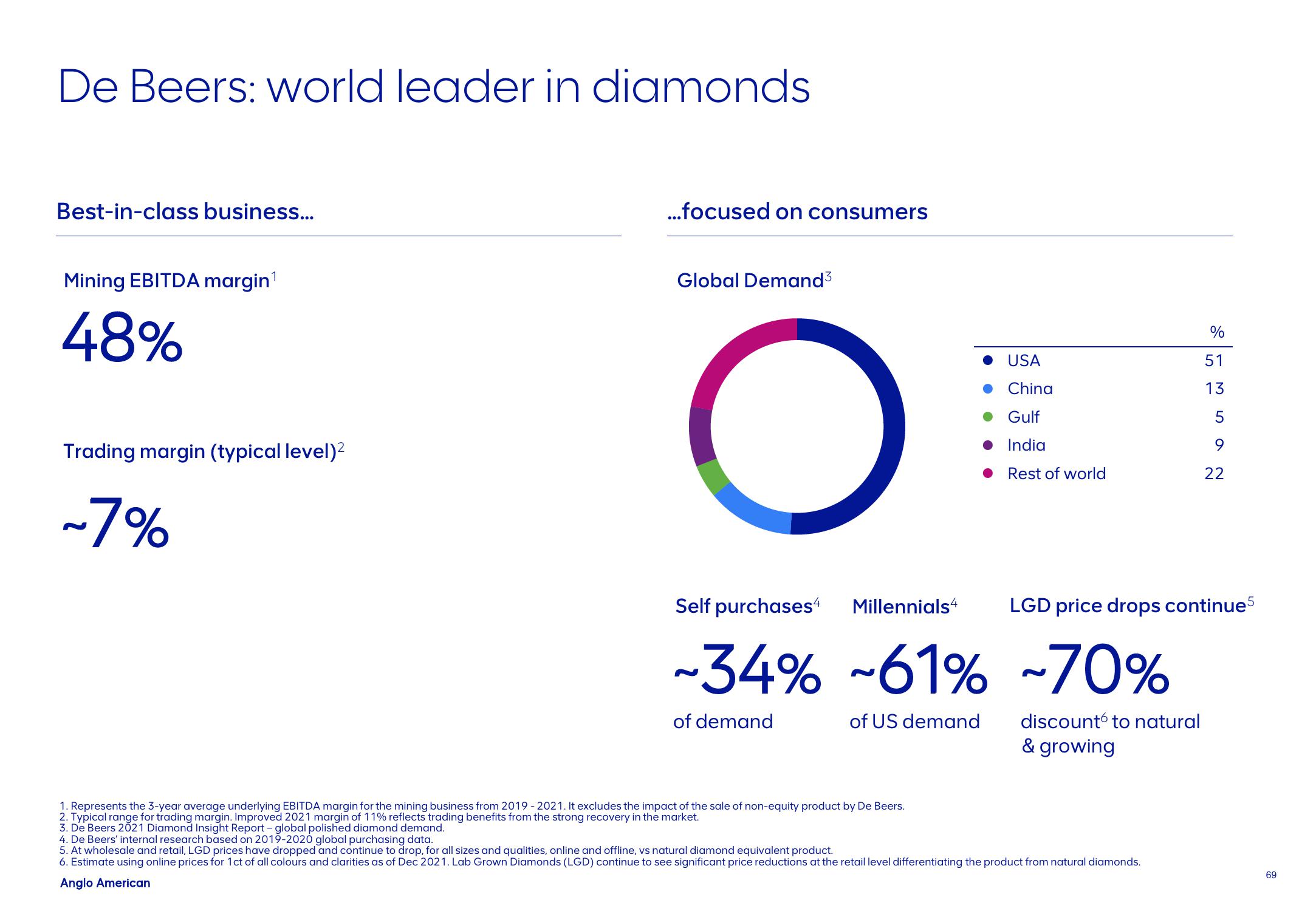 AngloAmerican Results Presentation Deck slide image #69