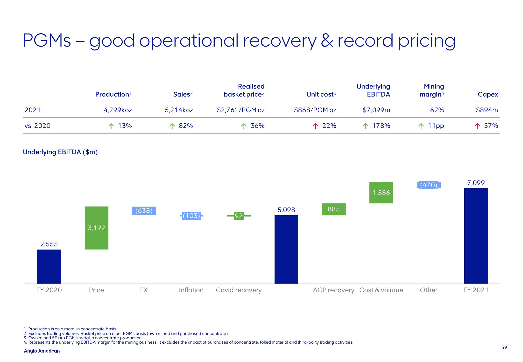 AngloAmerican Results Presentation Deck slide image #59