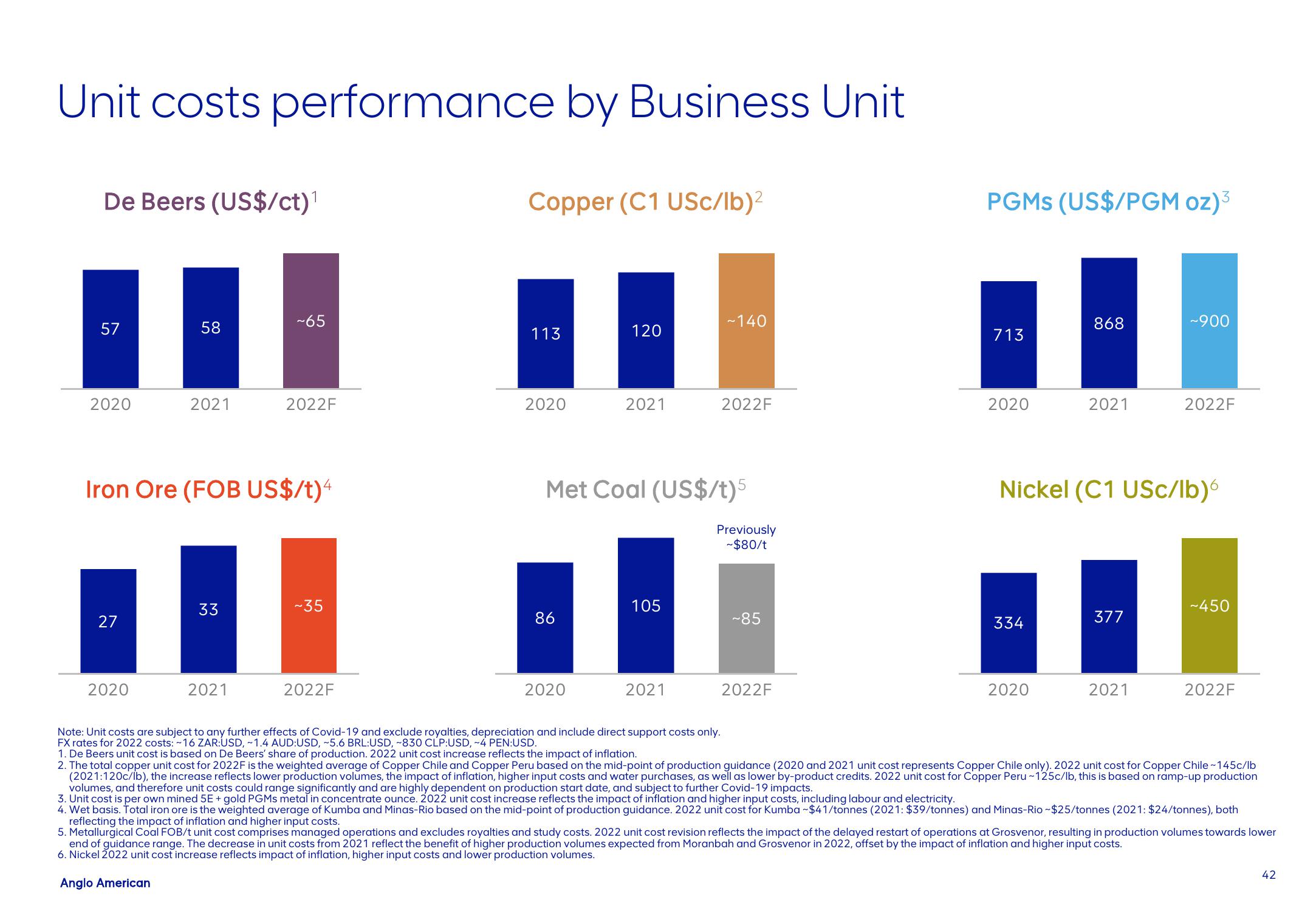 AngloAmerican Results Presentation Deck slide image #42