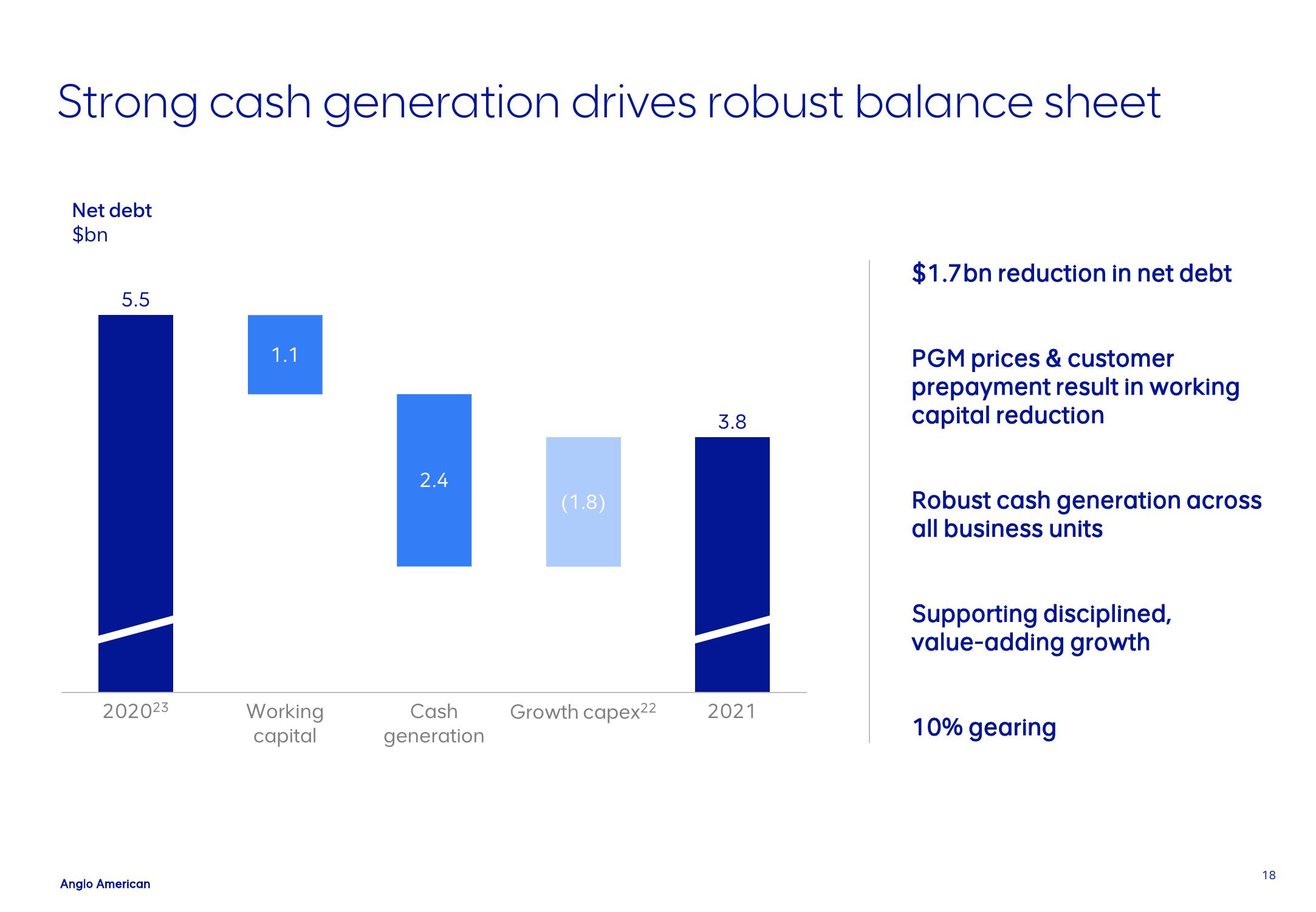 AngloAmerican Results Presentation Deck slide image #18