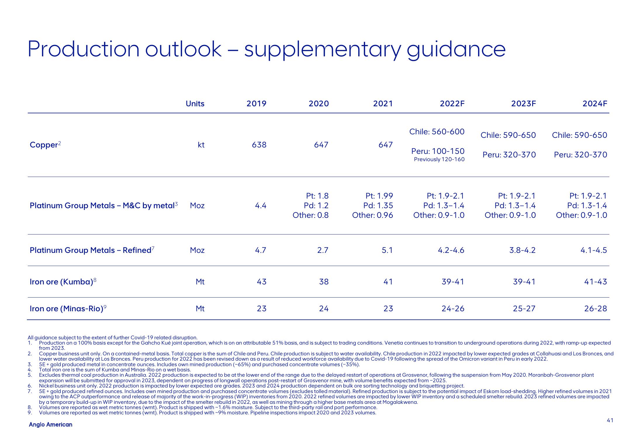 AngloAmerican Results Presentation Deck slide image #41