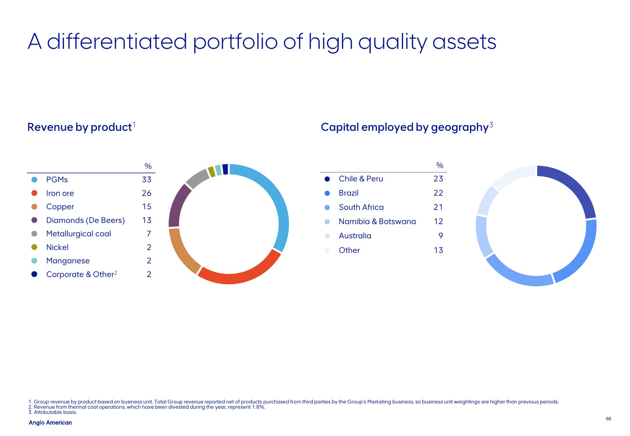 AngloAmerican Results Presentation Deck slide image