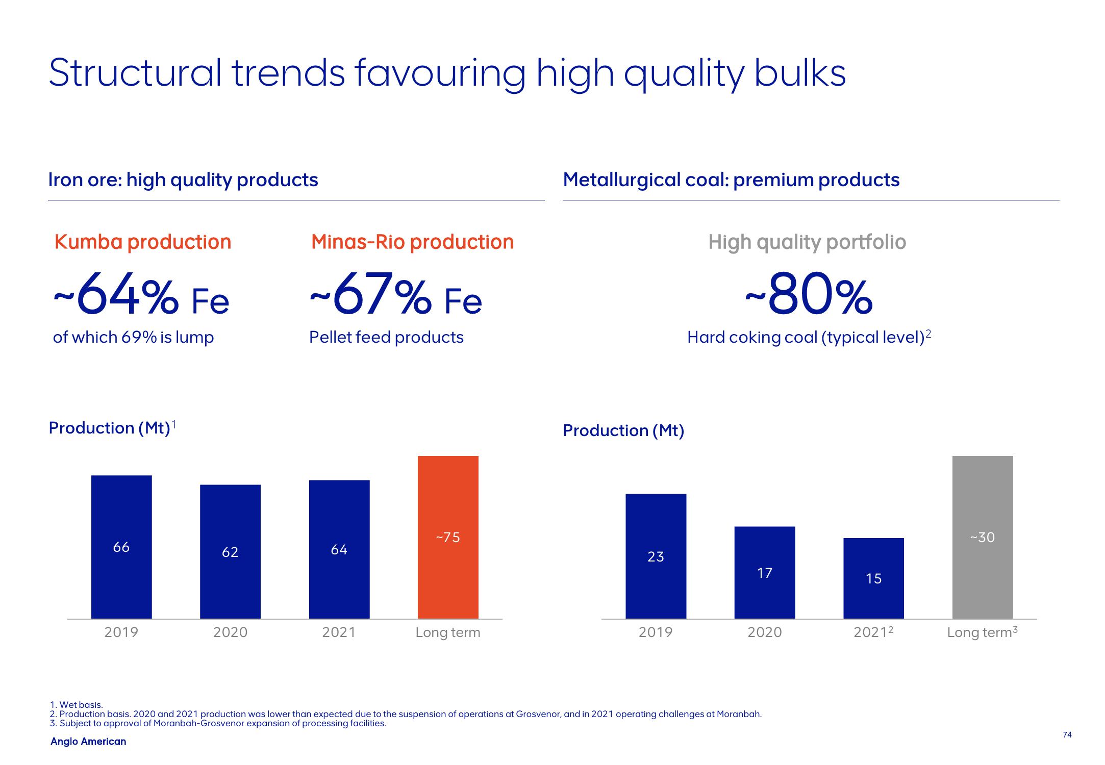 AngloAmerican Results Presentation Deck slide image #74