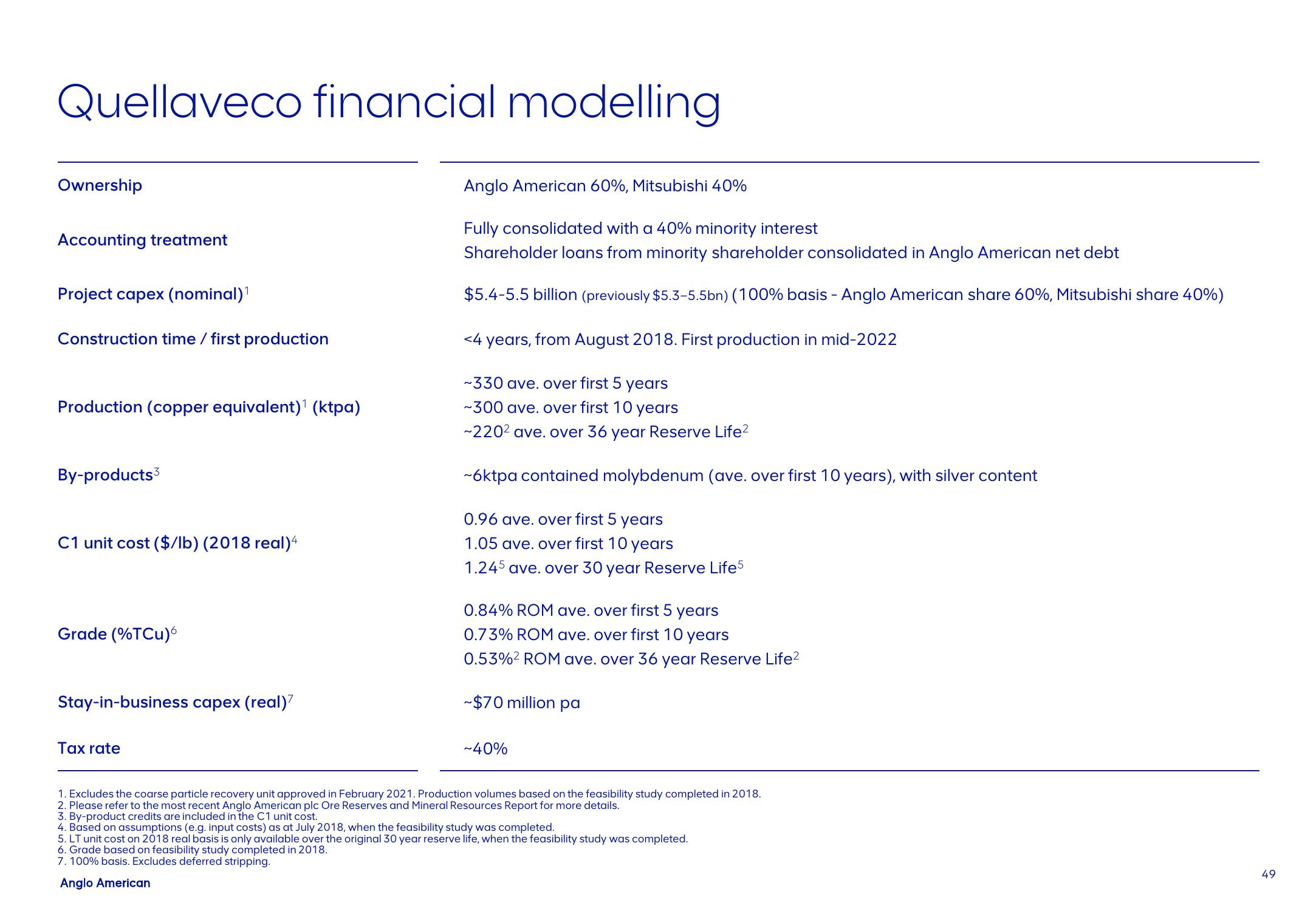 AngloAmerican Results Presentation Deck slide image #49