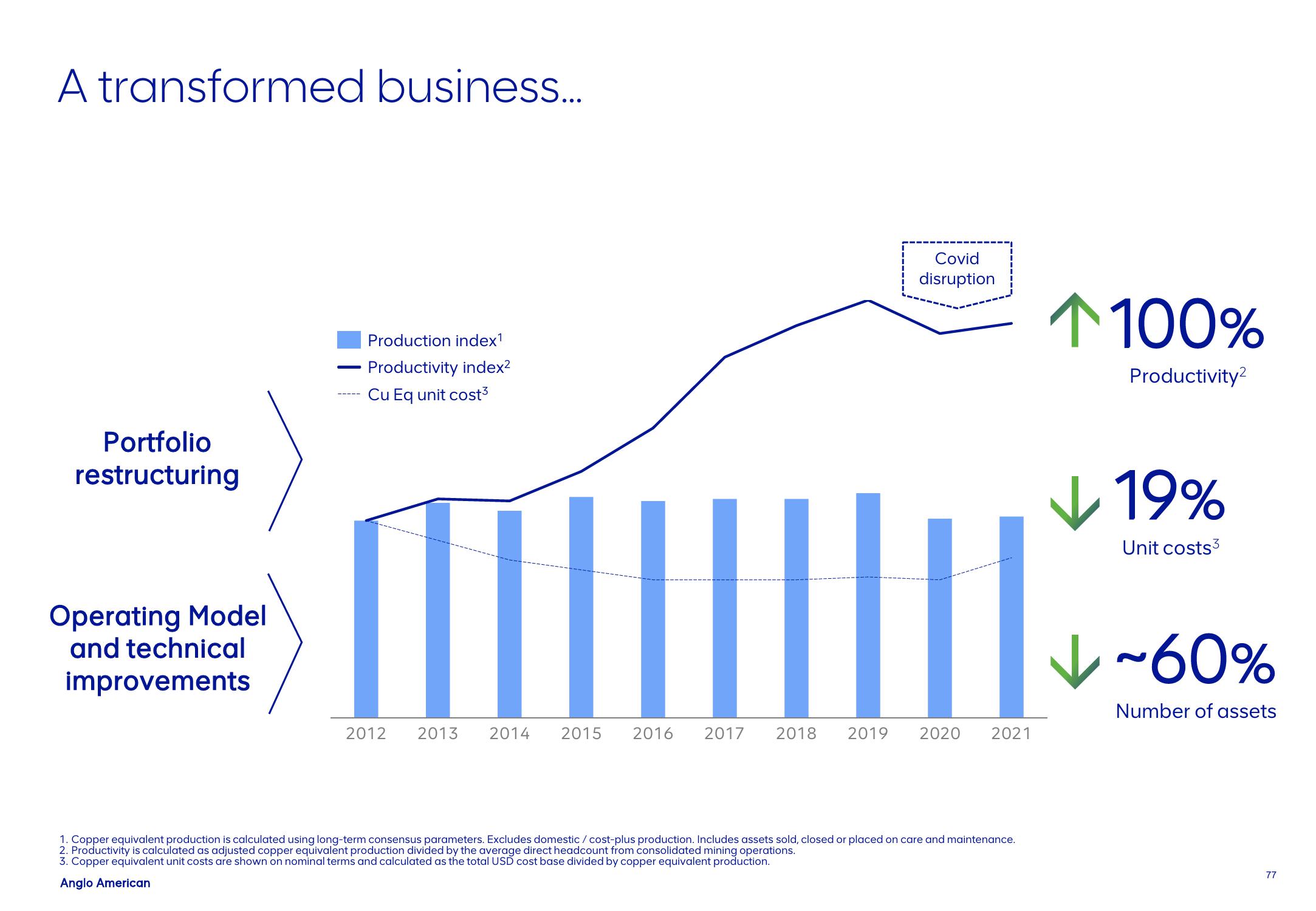 AngloAmerican Results Presentation Deck slide image #77