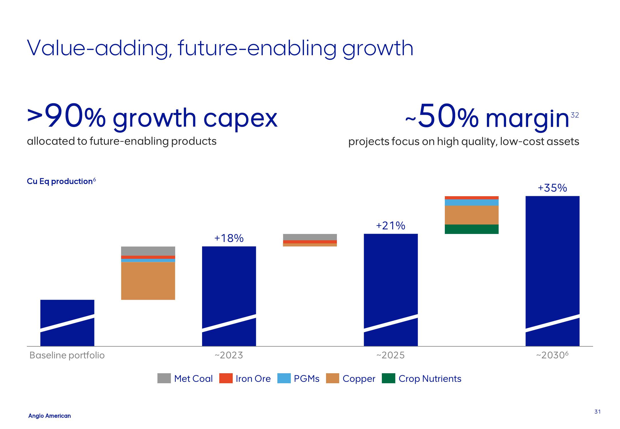 AngloAmerican Results Presentation Deck slide image #31