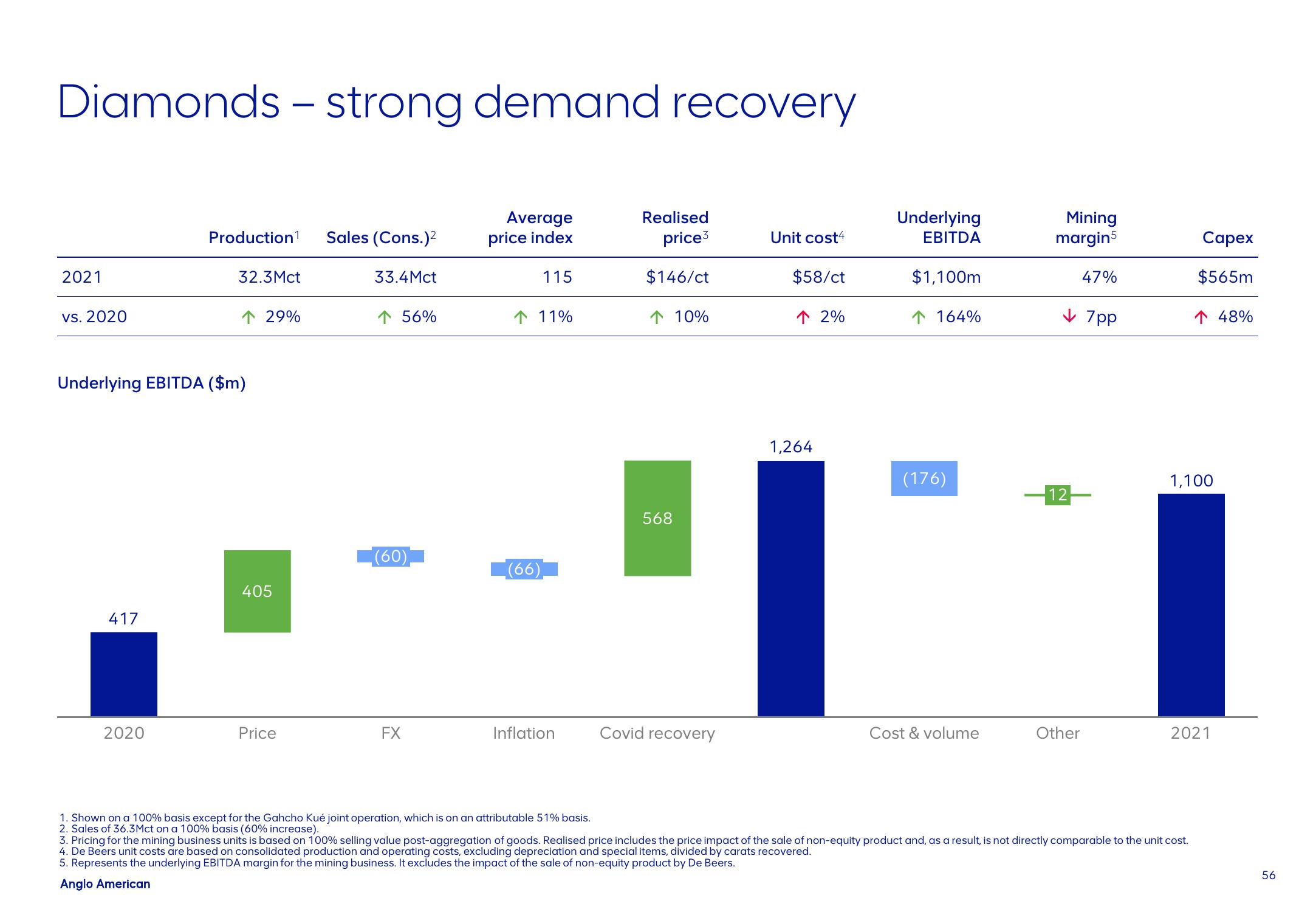 AngloAmerican Results Presentation Deck slide image #56