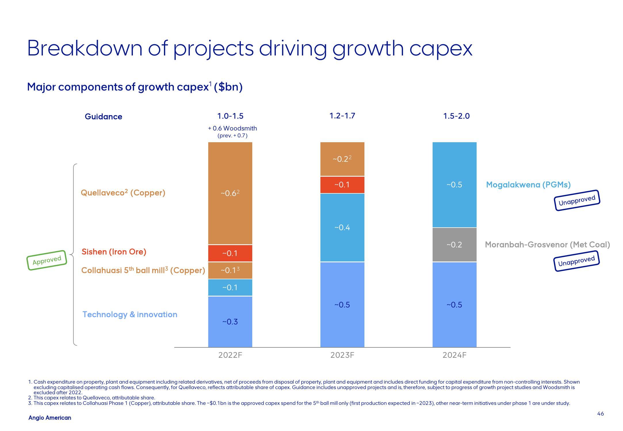 AngloAmerican Results Presentation Deck slide image #46