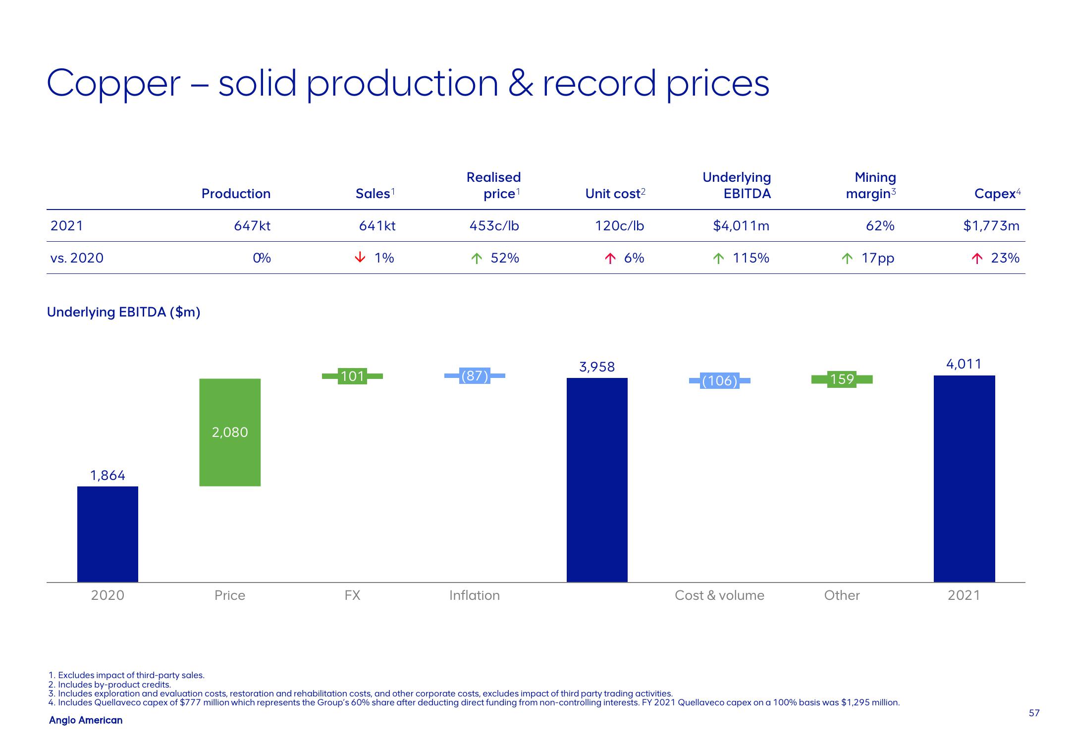 AngloAmerican Results Presentation Deck slide image #57