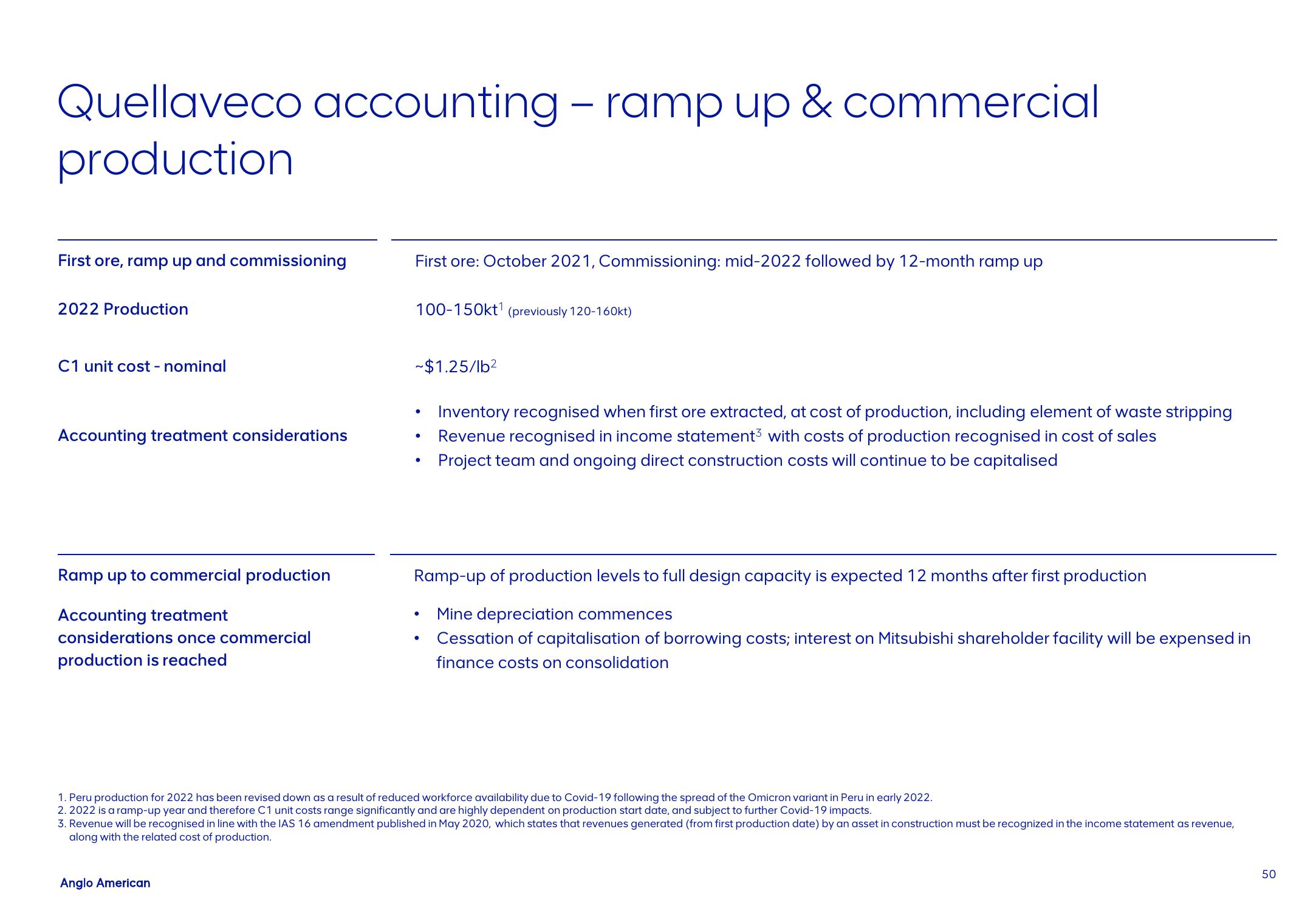 AngloAmerican Results Presentation Deck slide image #50