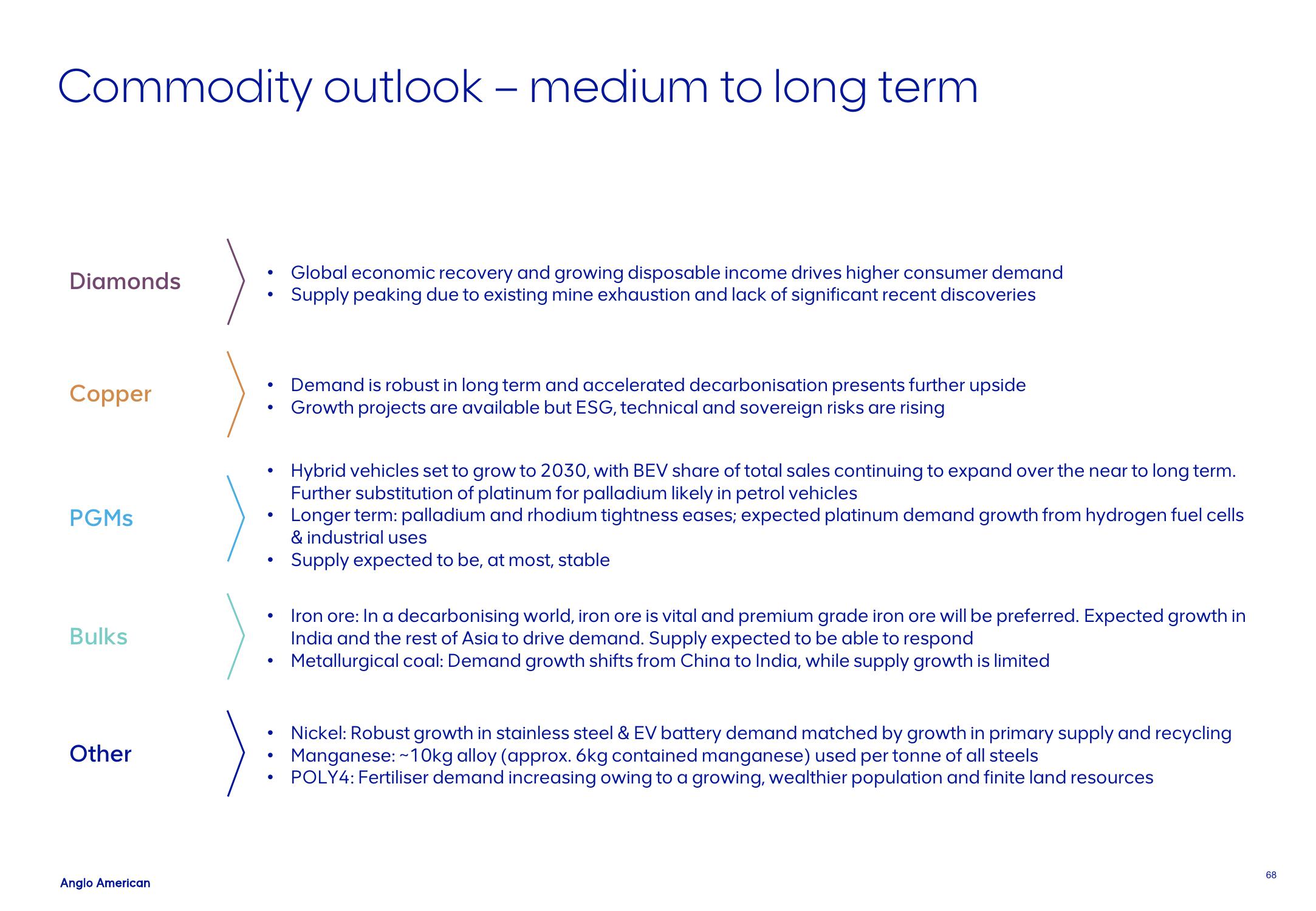 AngloAmerican Results Presentation Deck slide image #68