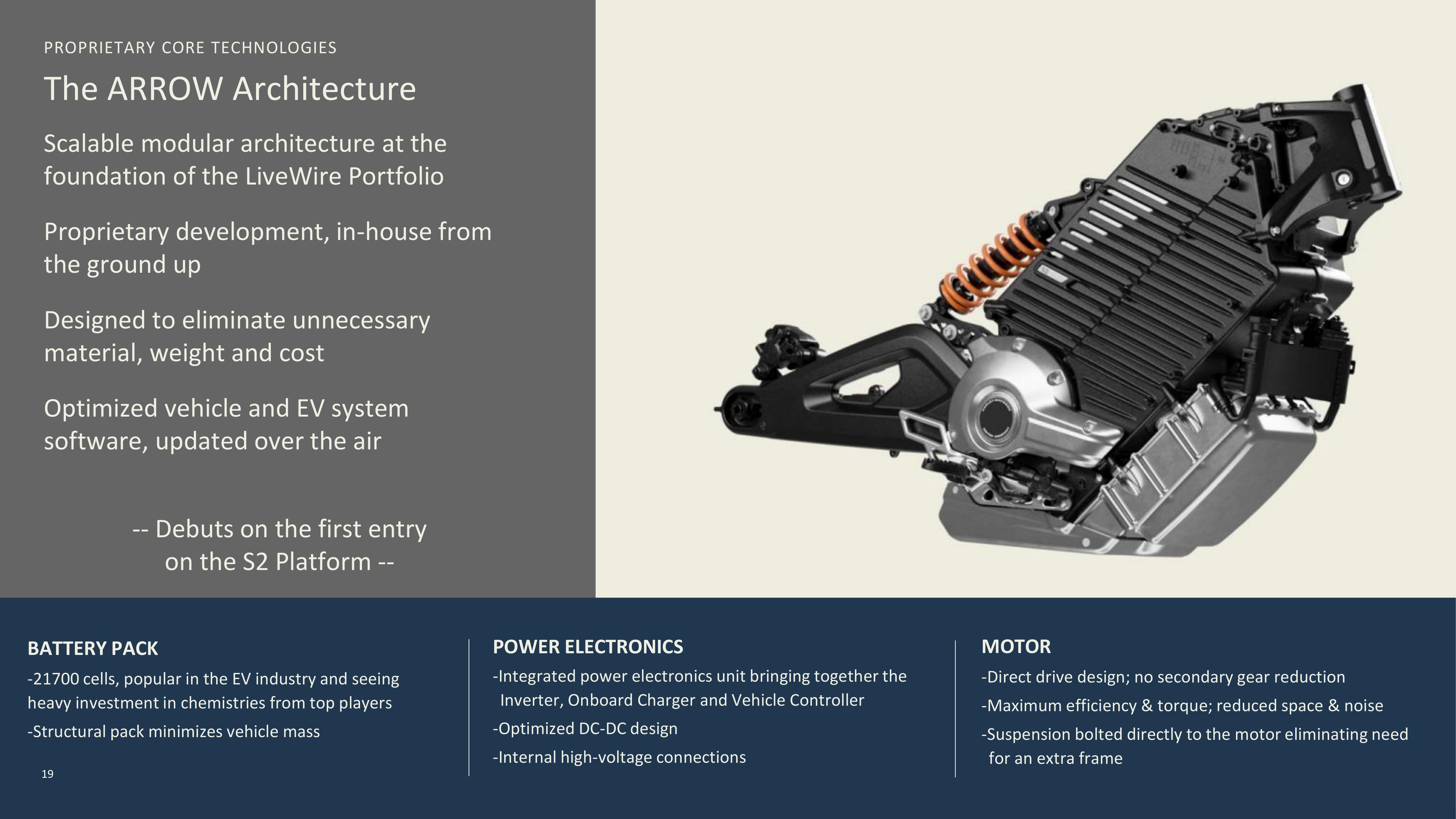 Harley Davidson SPAC Presentation Deck slide image #19