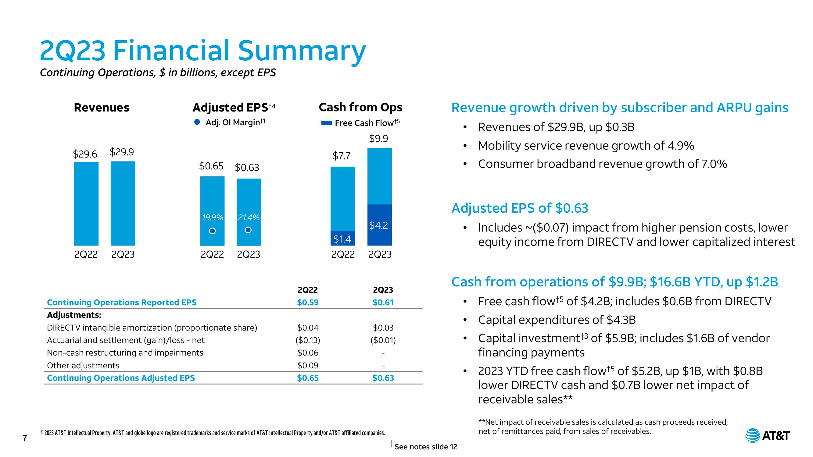 AT&T Results Presentation Deck slide image