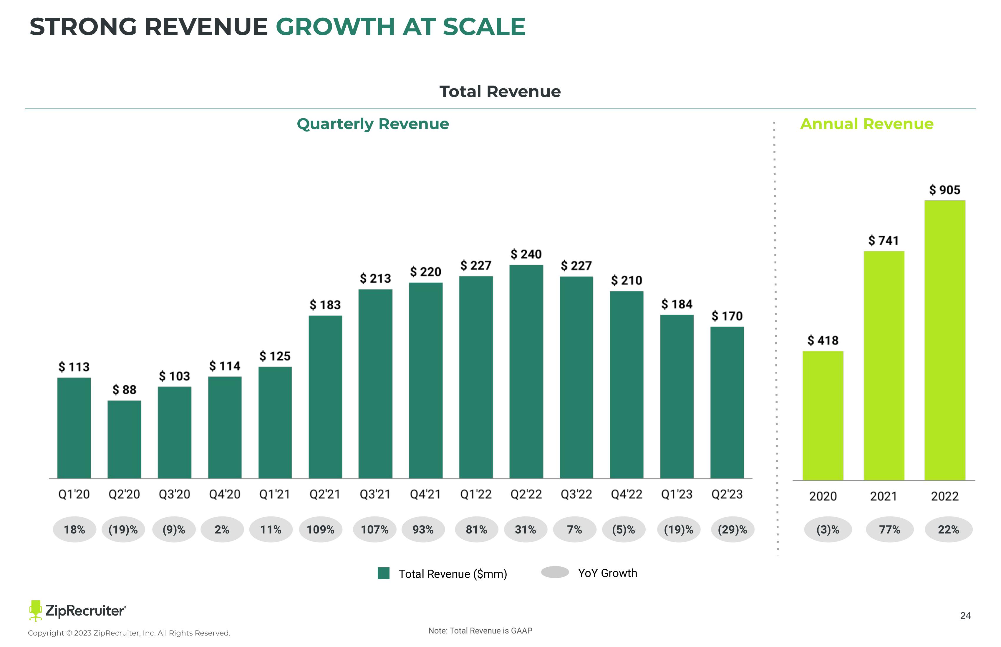 ZipRecruiter Investor Presentation Deck slide image #24