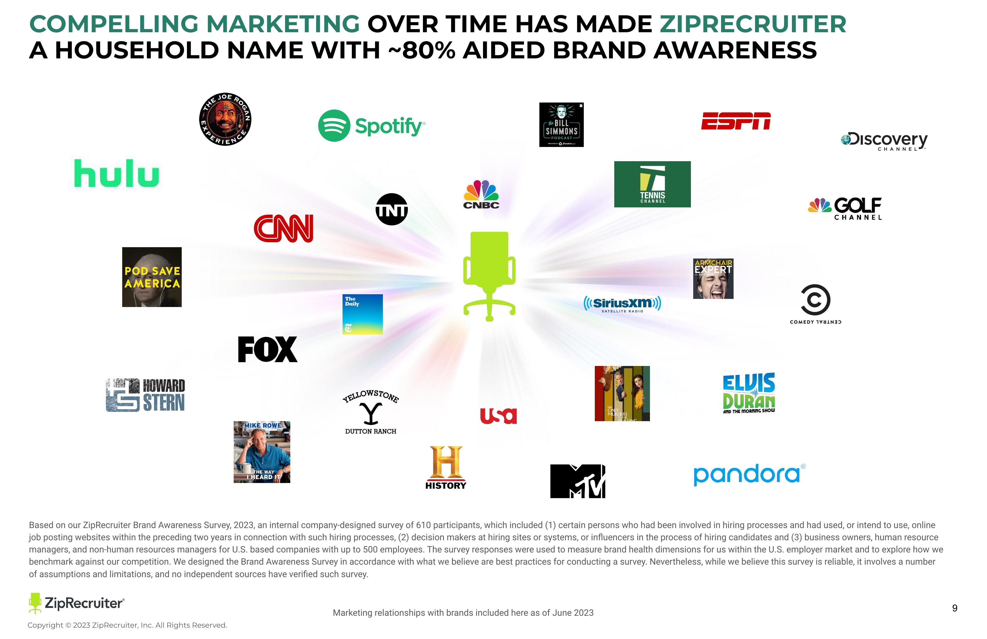 ZipRecruiter Investor Presentation Deck slide image #9