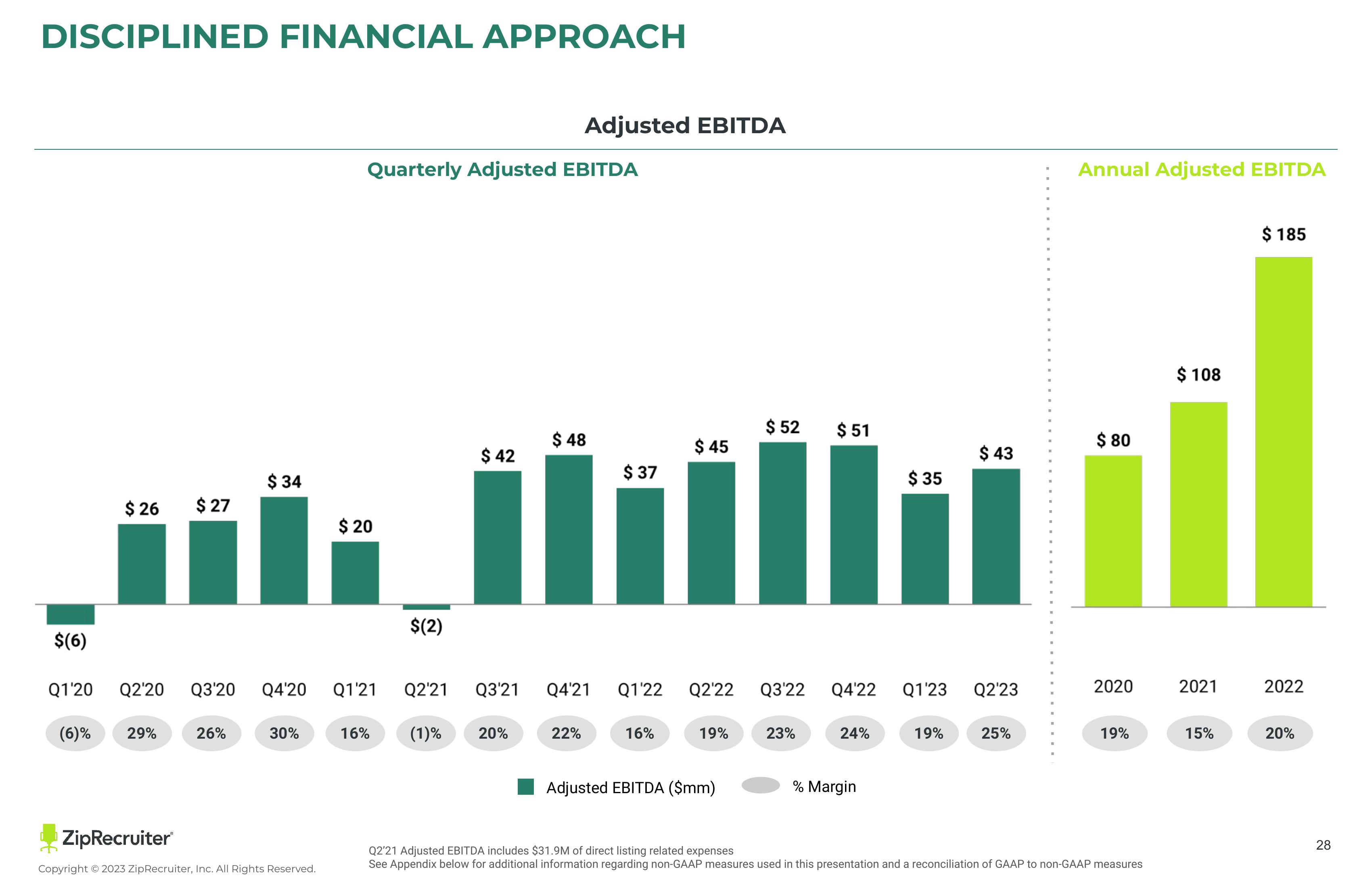 ZipRecruiter Investor Presentation Deck slide image #28