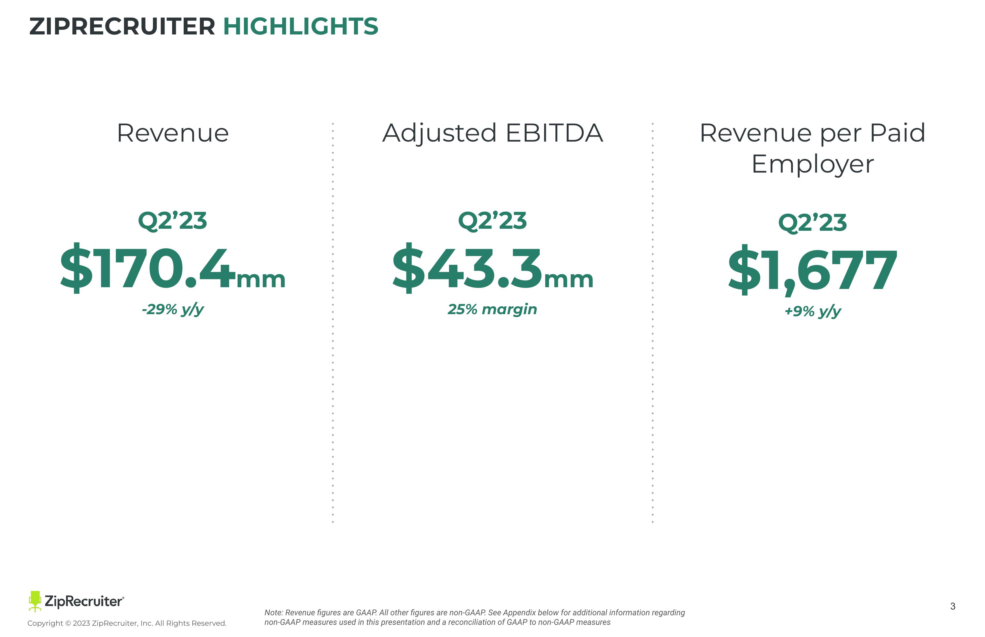 ZipRecruiter Investor Presentation Deck slide image #3