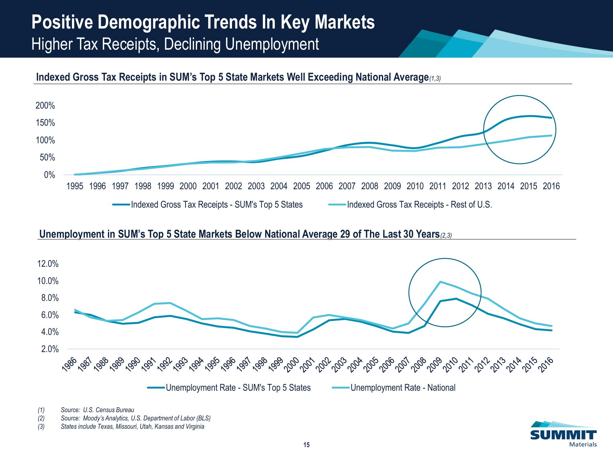 Investor Marketing Presentation slide image #16