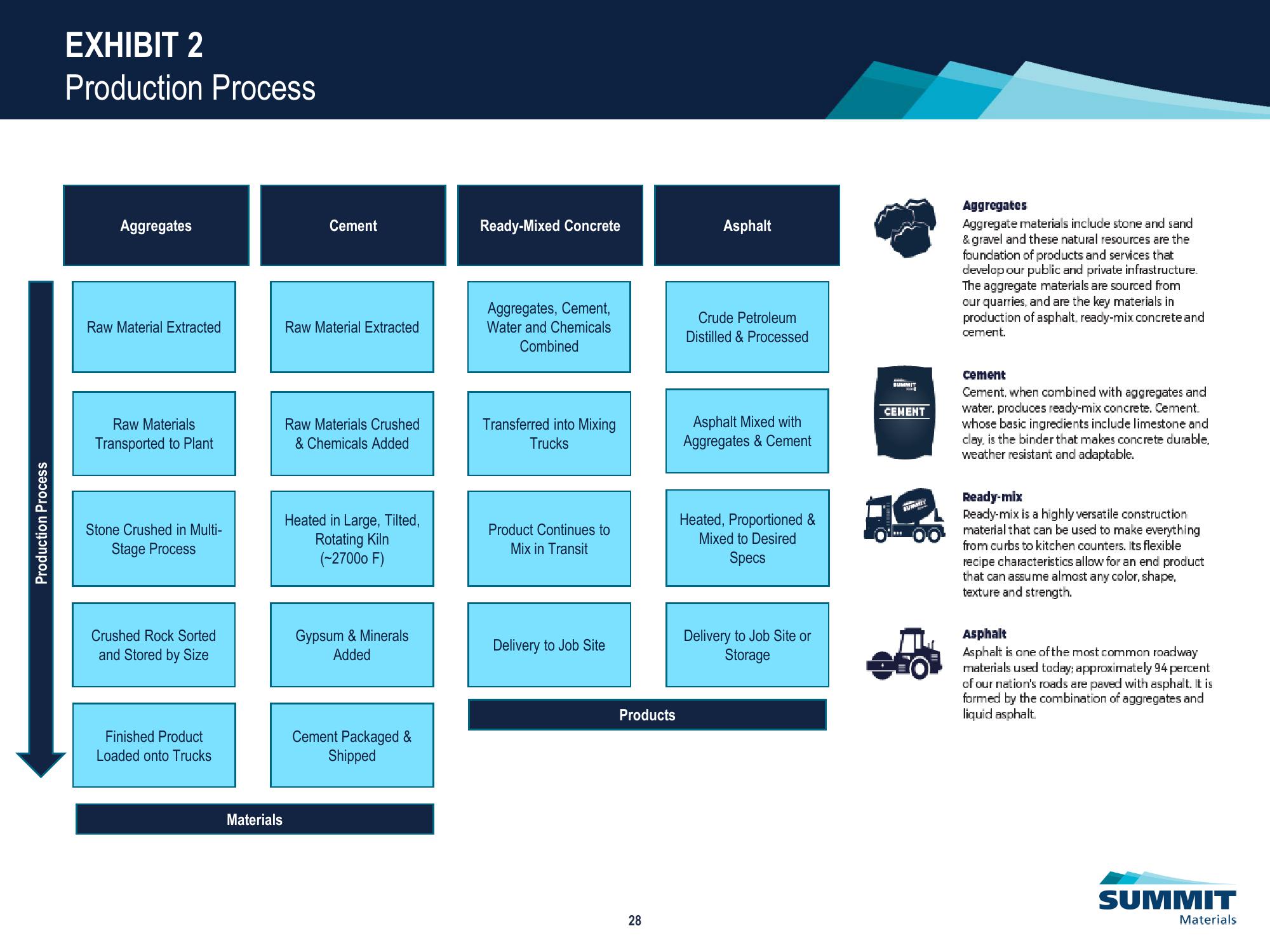 Investor Marketing Presentation slide image #29