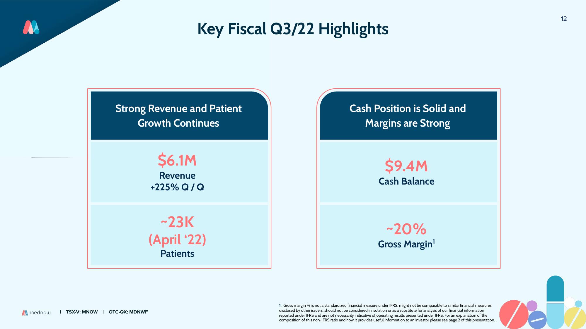 Mednow Investor Presentation Deck slide image #12