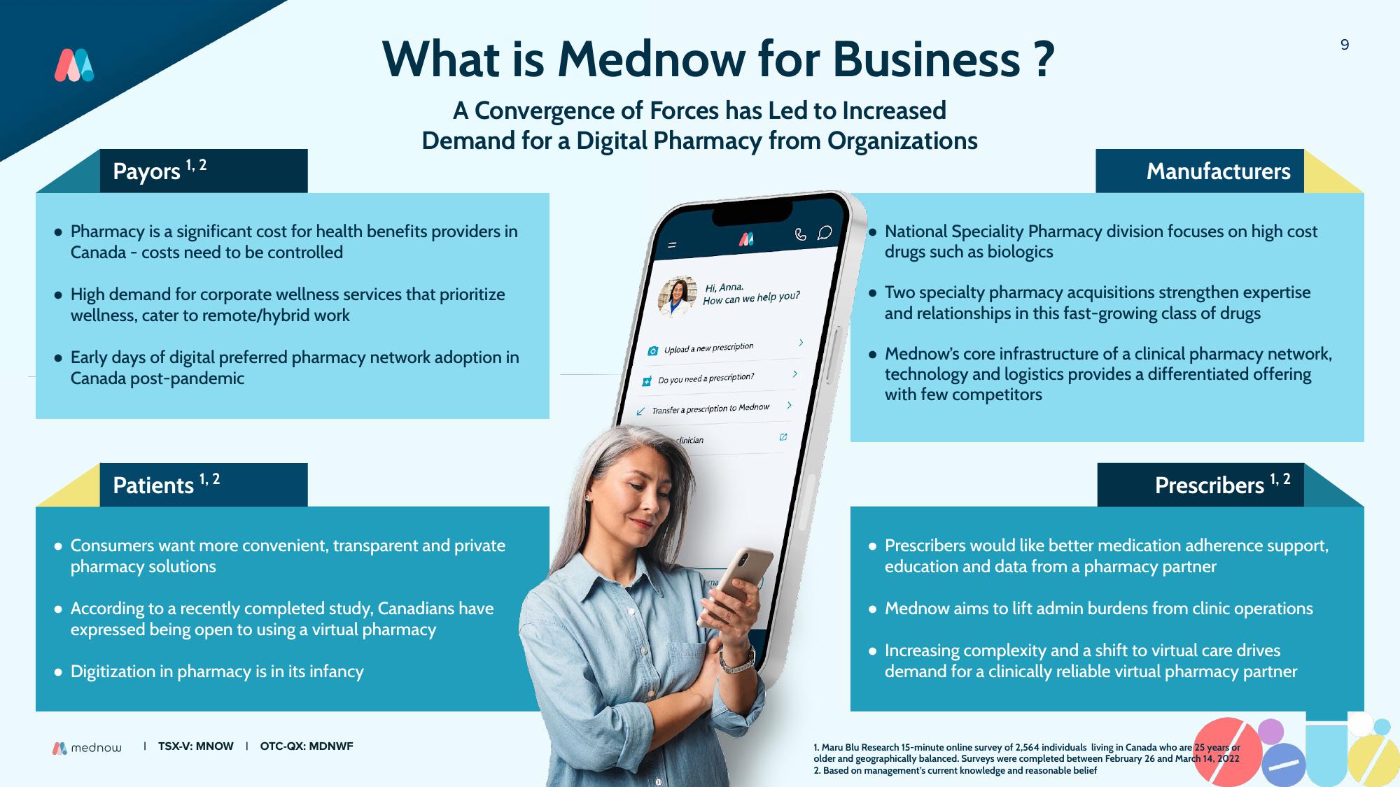 Mednow Investor Presentation Deck slide image #9