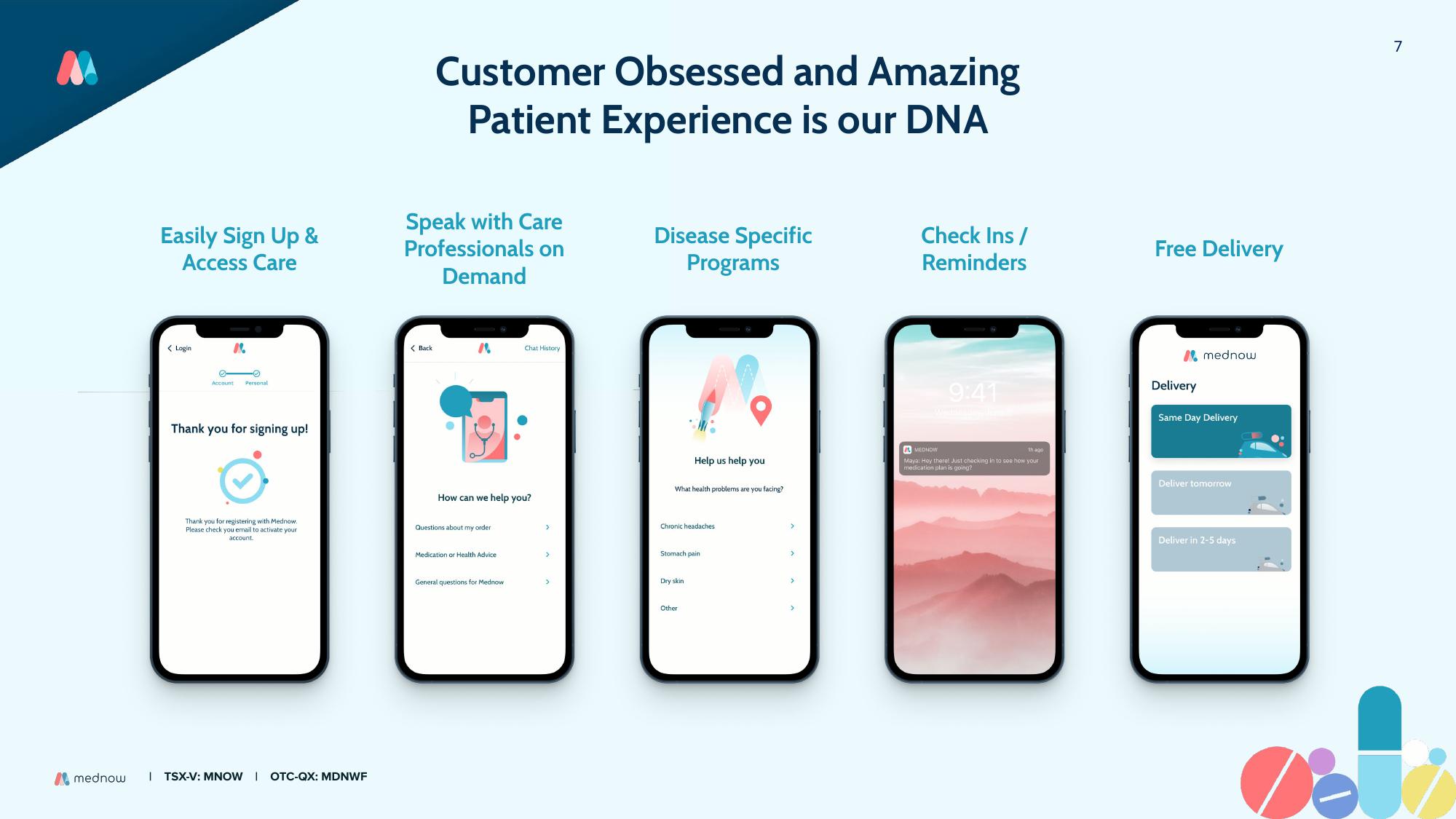 Mednow Investor Presentation Deck slide image #7