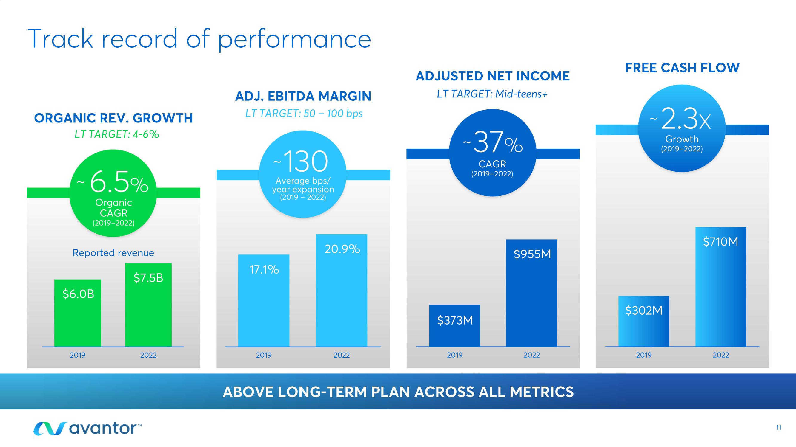 Avantor Investor Conference Presentation Deck slide image #11