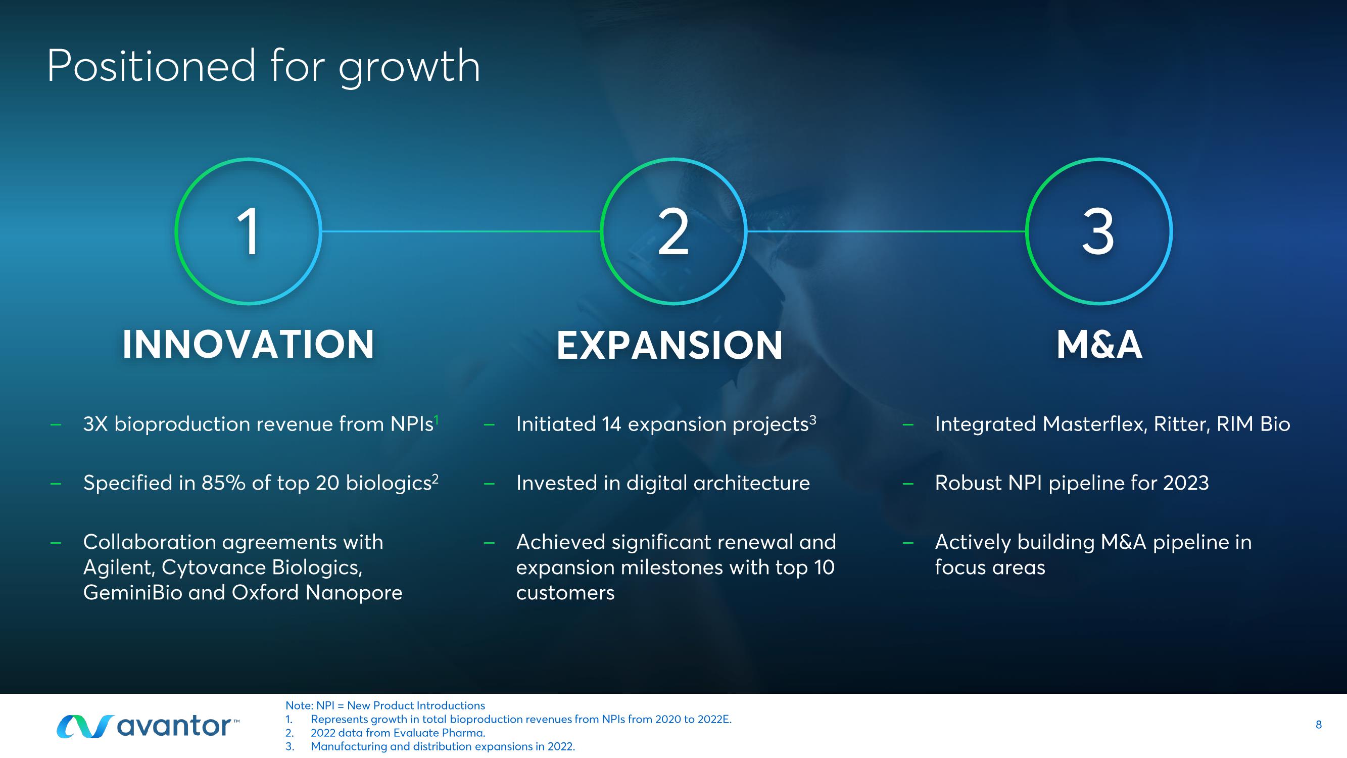 Avantor Investor Conference Presentation Deck slide image #8