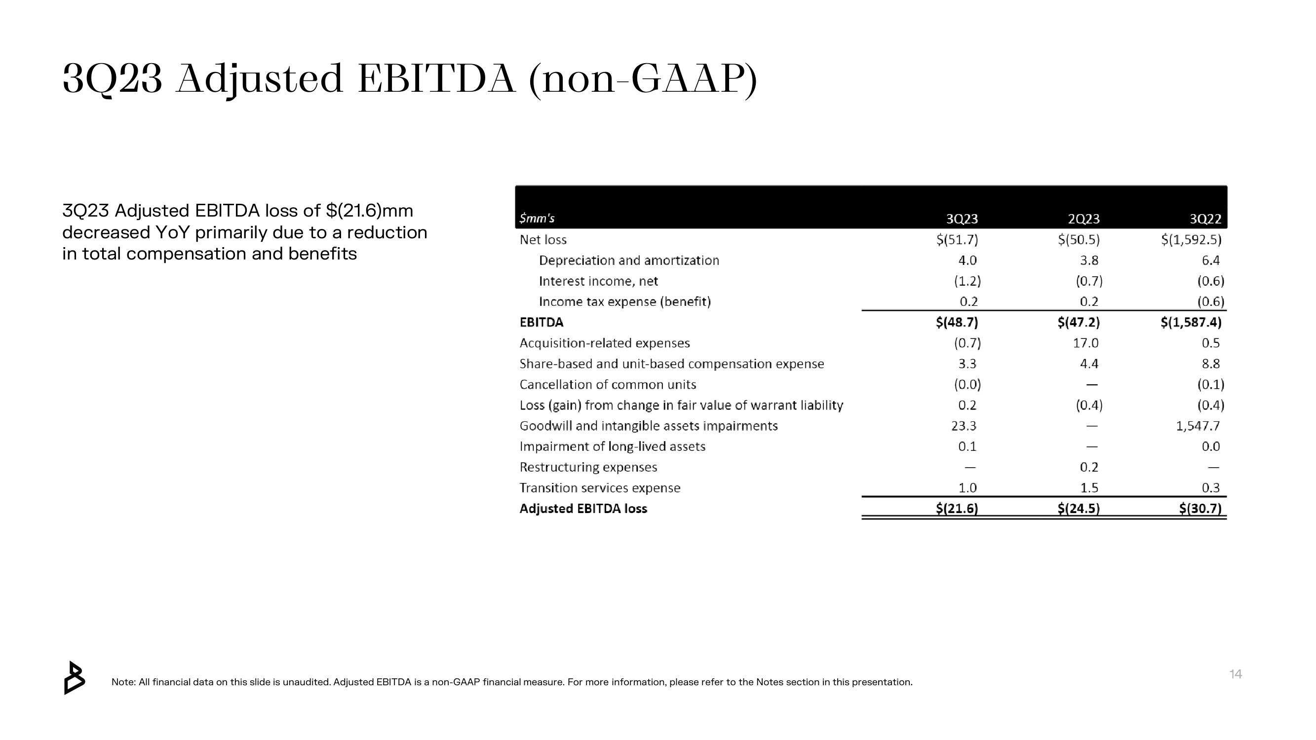 Bakkt Results Presentation Deck slide image #14