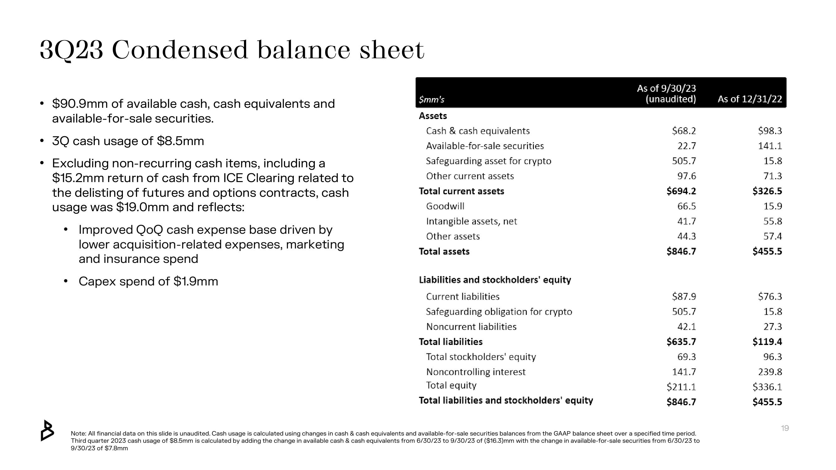 Bakkt Results Presentation Deck slide image #19