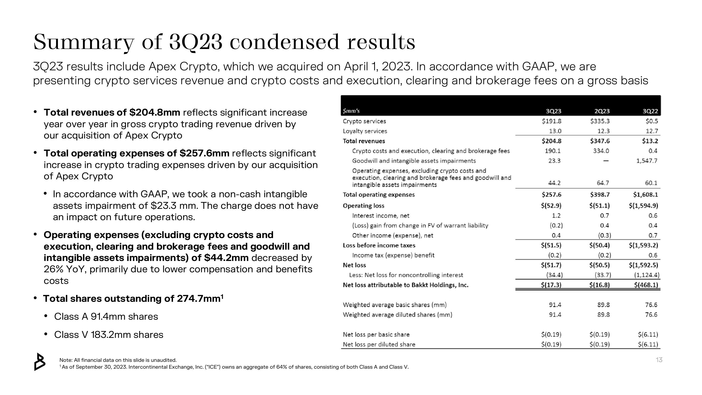 Bakkt Results Presentation Deck slide image #13