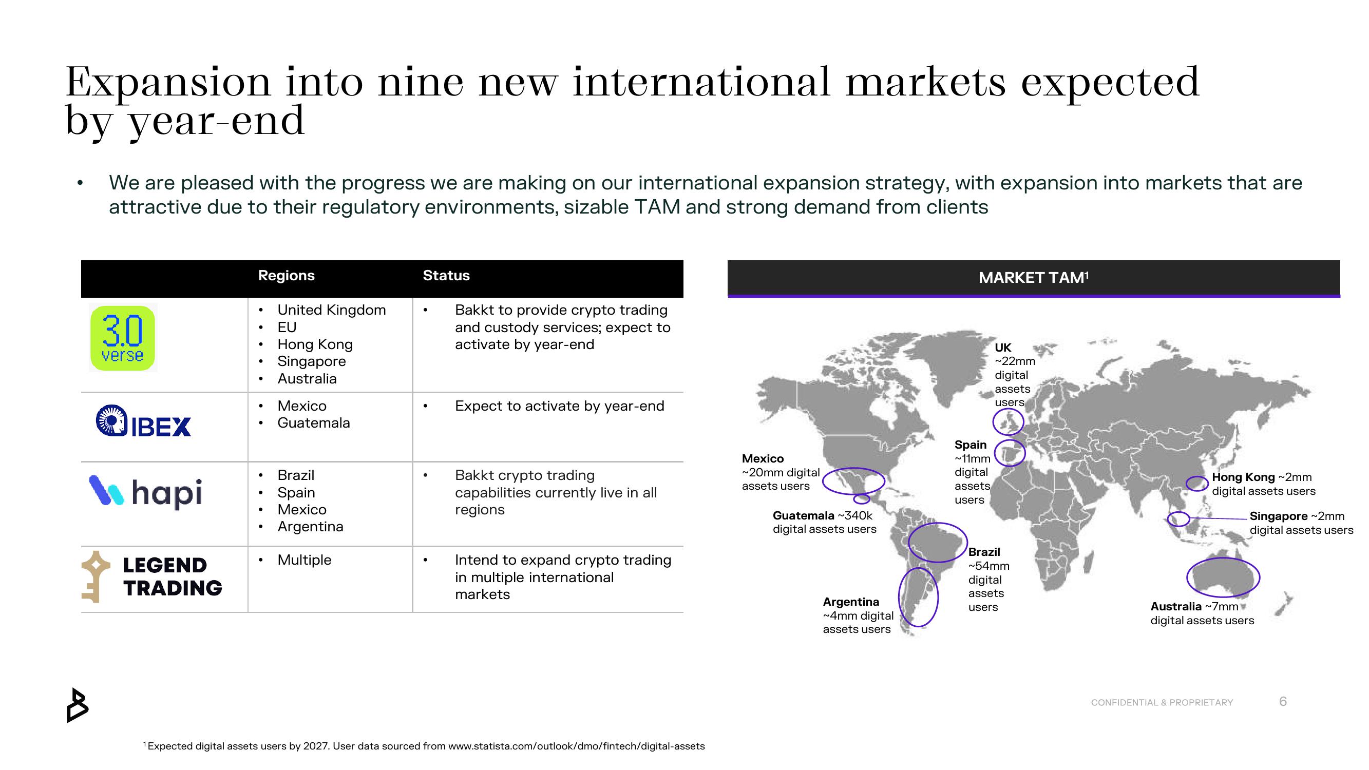 Bakkt Results Presentation Deck slide image #6