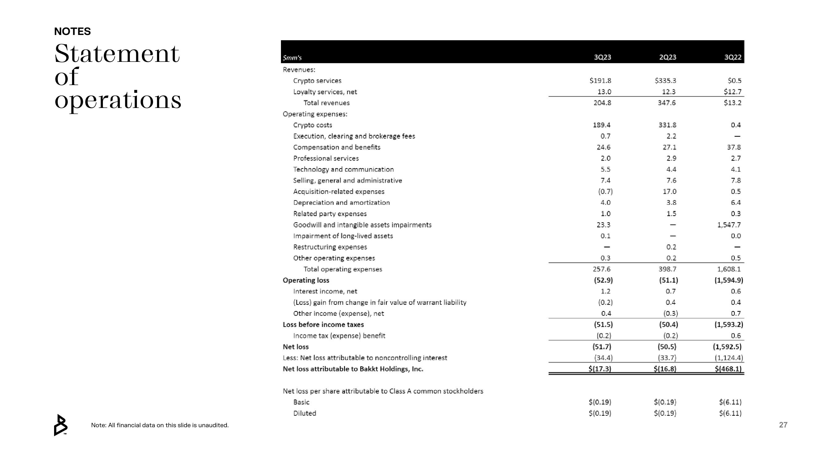 Bakkt Results Presentation Deck slide image #27