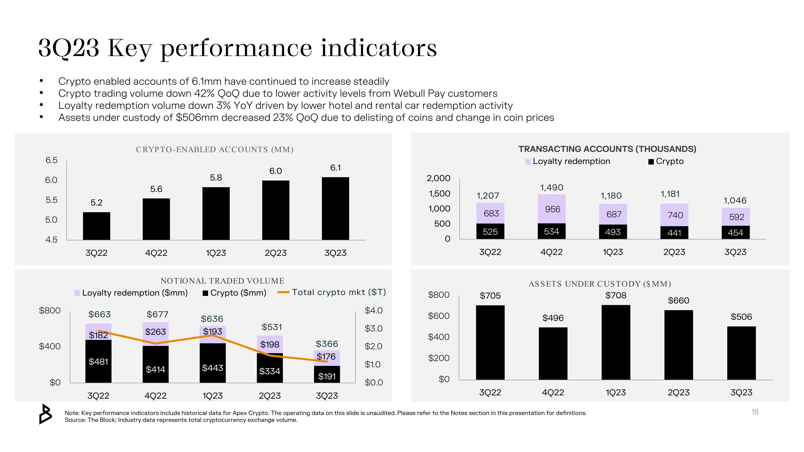 Bakkt Results Presentation Deck slide image #18