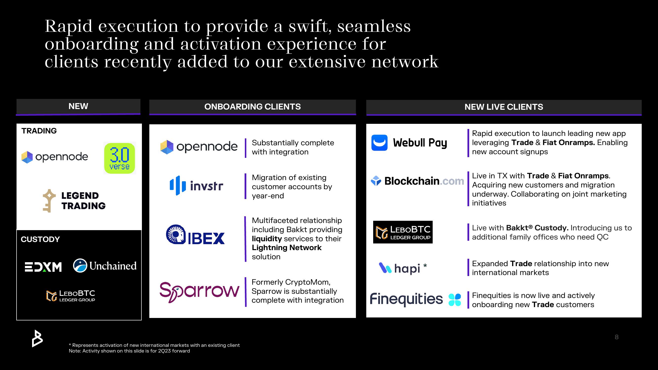 Bakkt Results Presentation Deck slide image #8