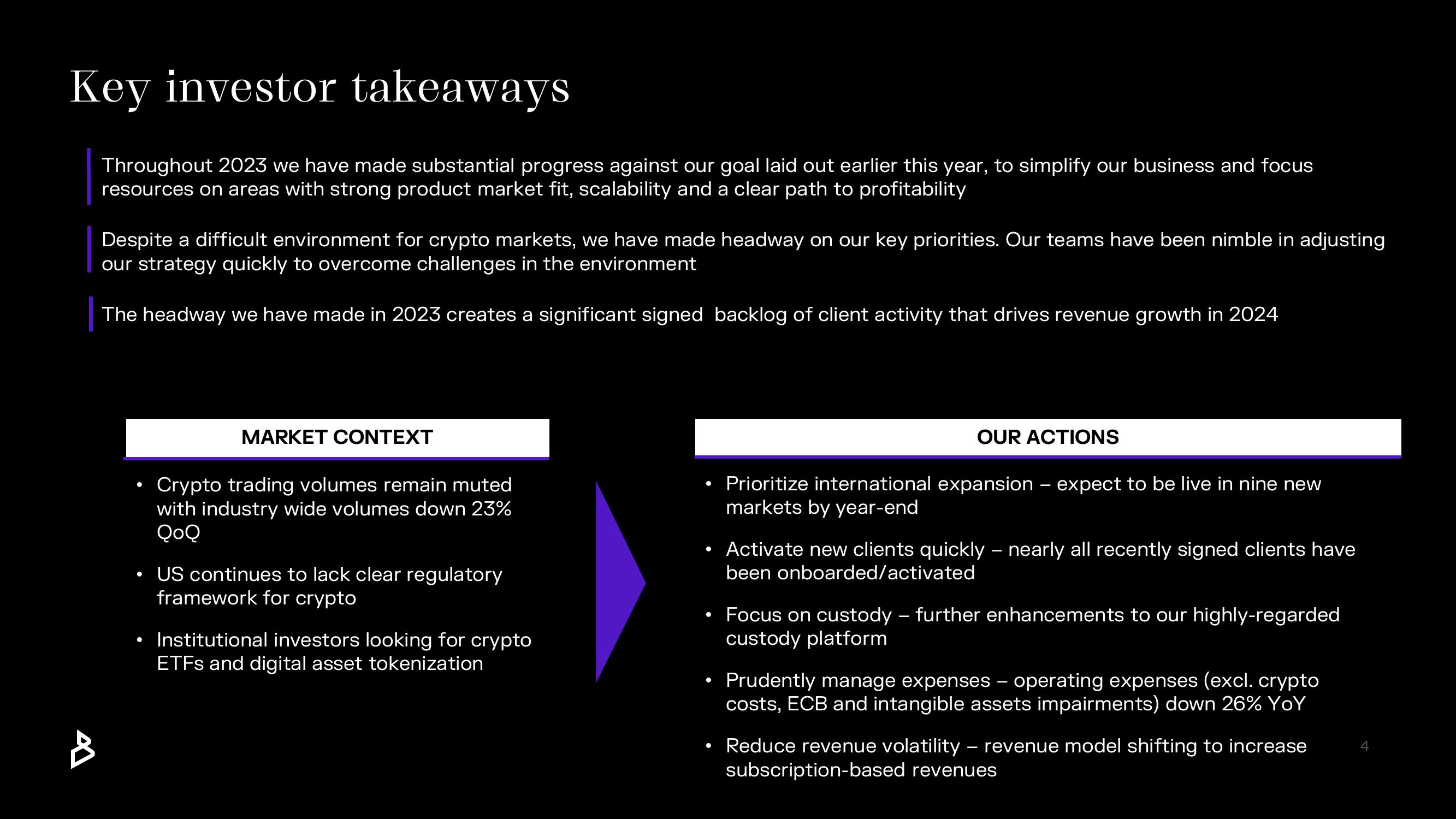 Bakkt Results Presentation Deck slide image #4