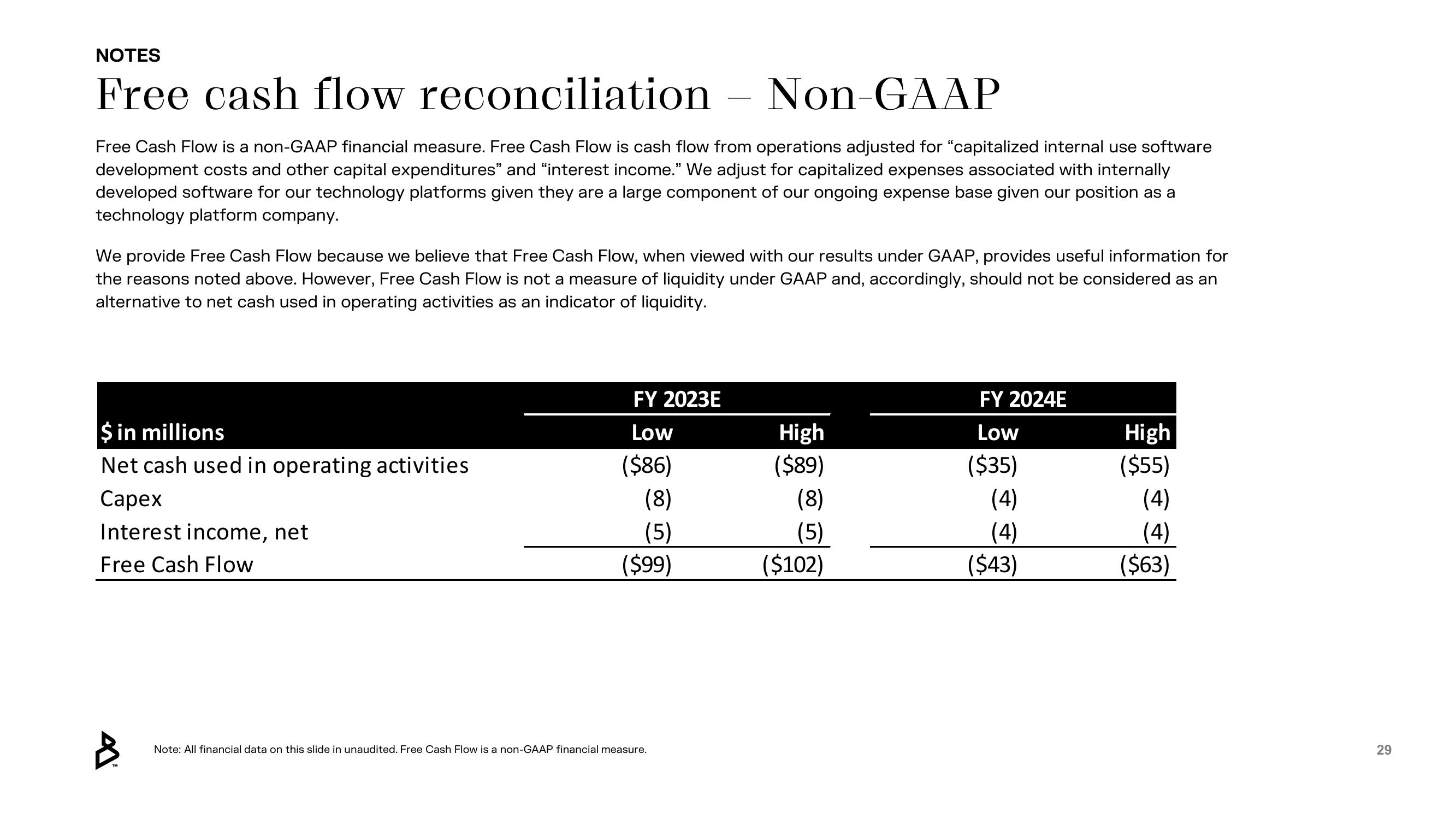 Bakkt Results Presentation Deck slide image #29