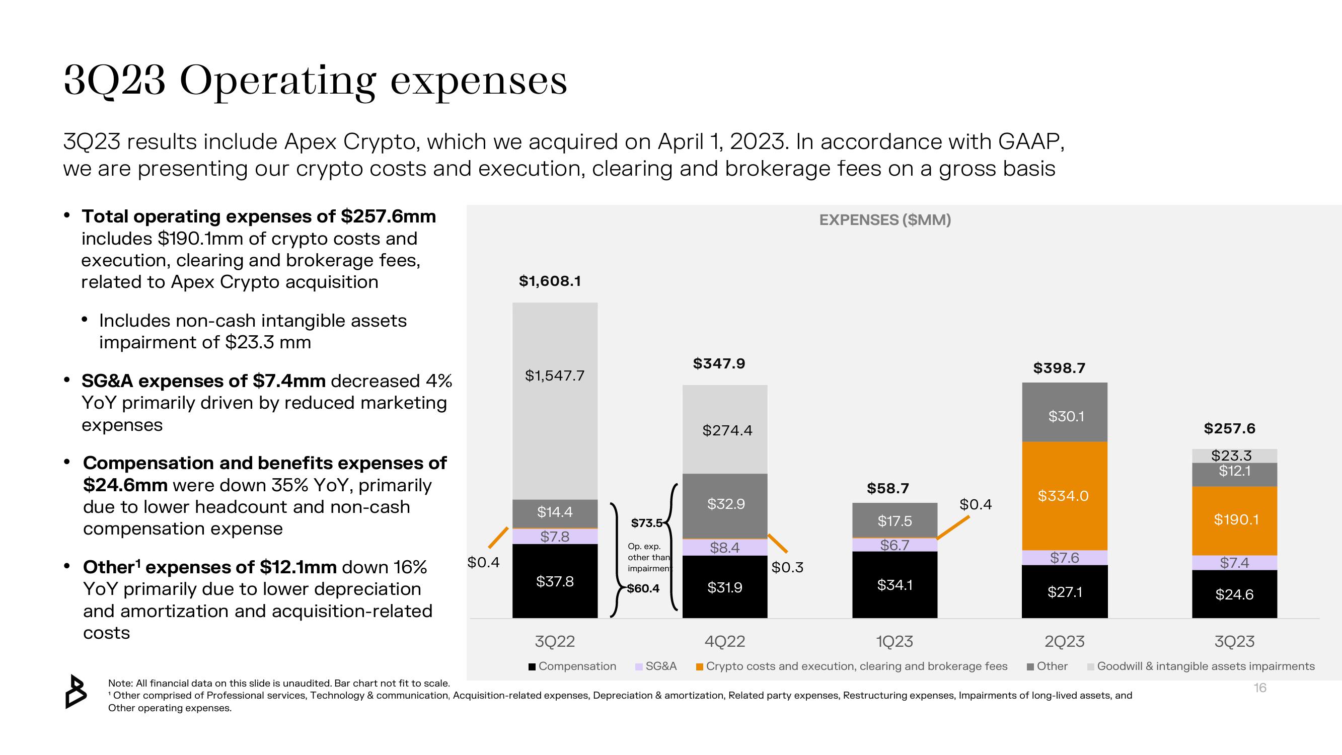 Bakkt Results Presentation Deck slide image #16