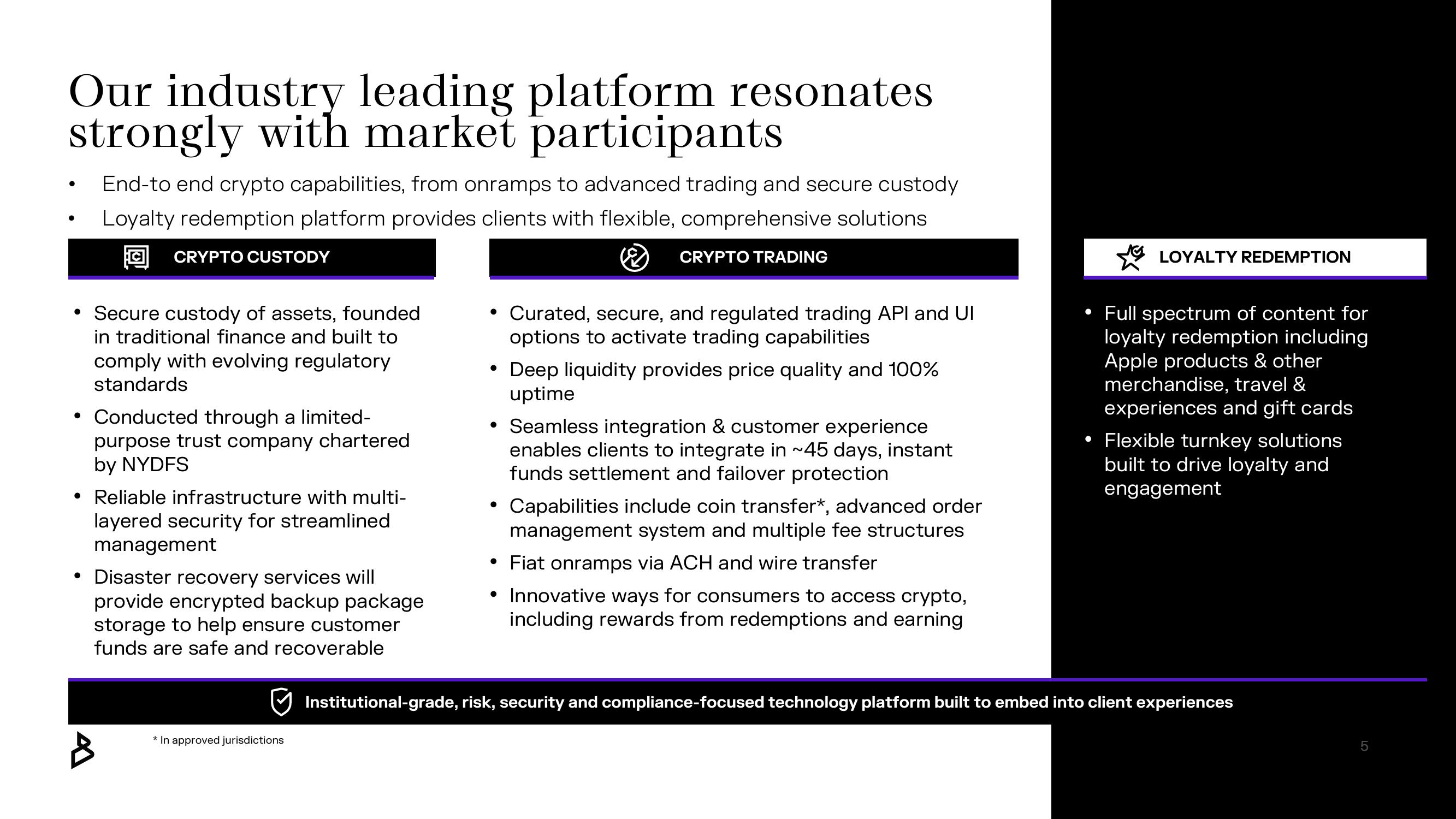 Bakkt Results Presentation Deck slide image #5