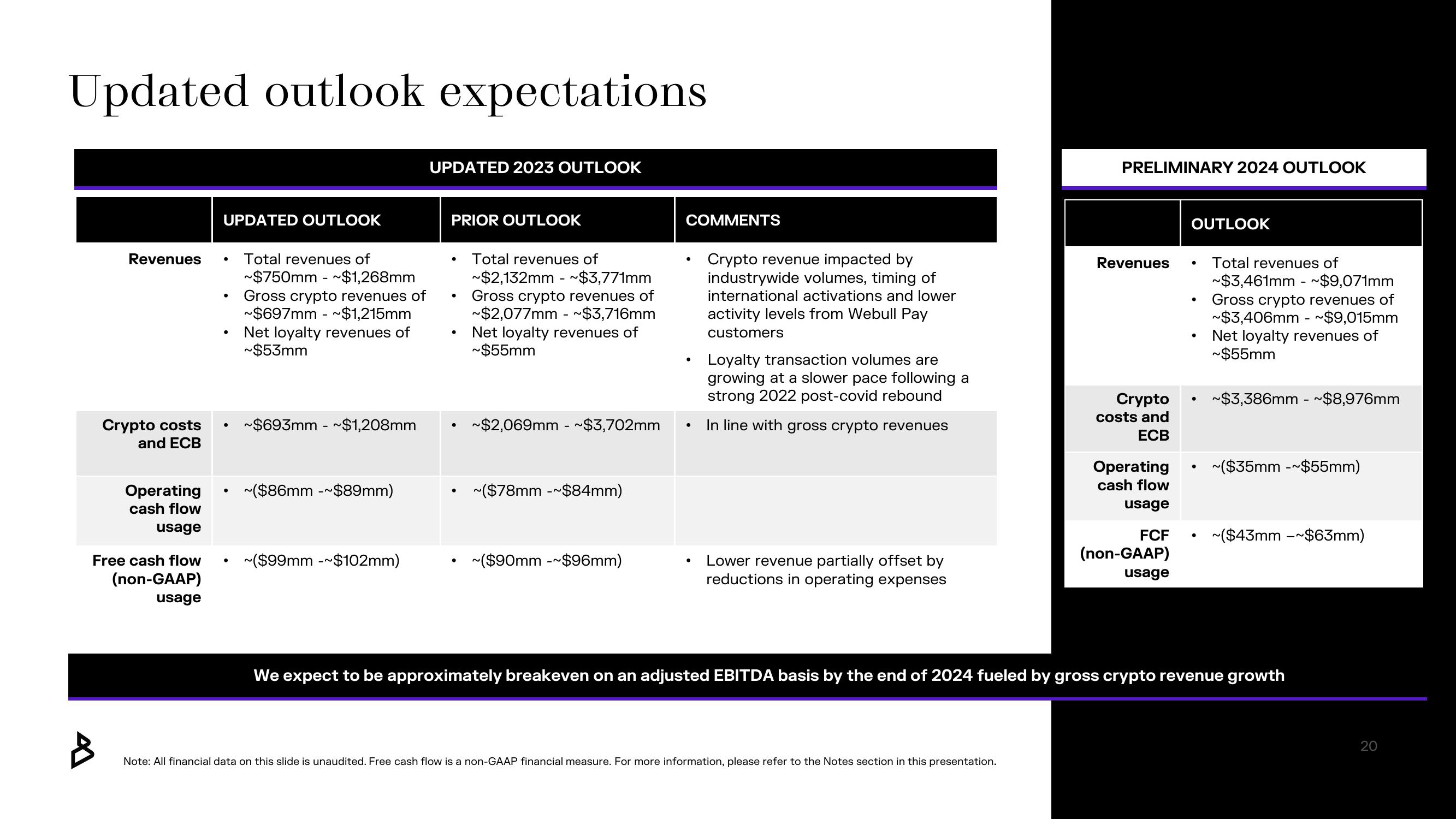 Bakkt Results Presentation Deck slide image #20