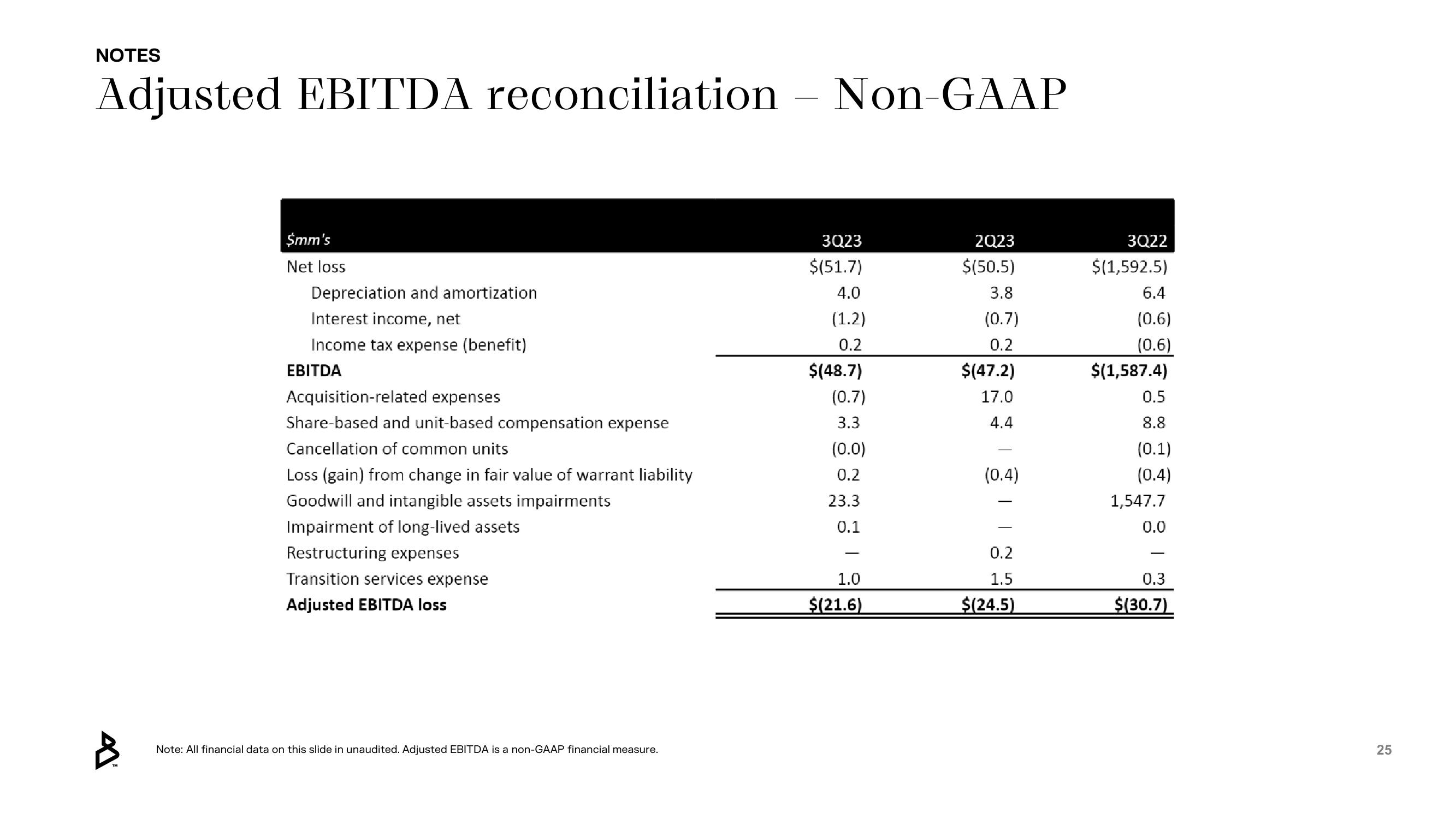 Bakkt Results Presentation Deck slide image #25