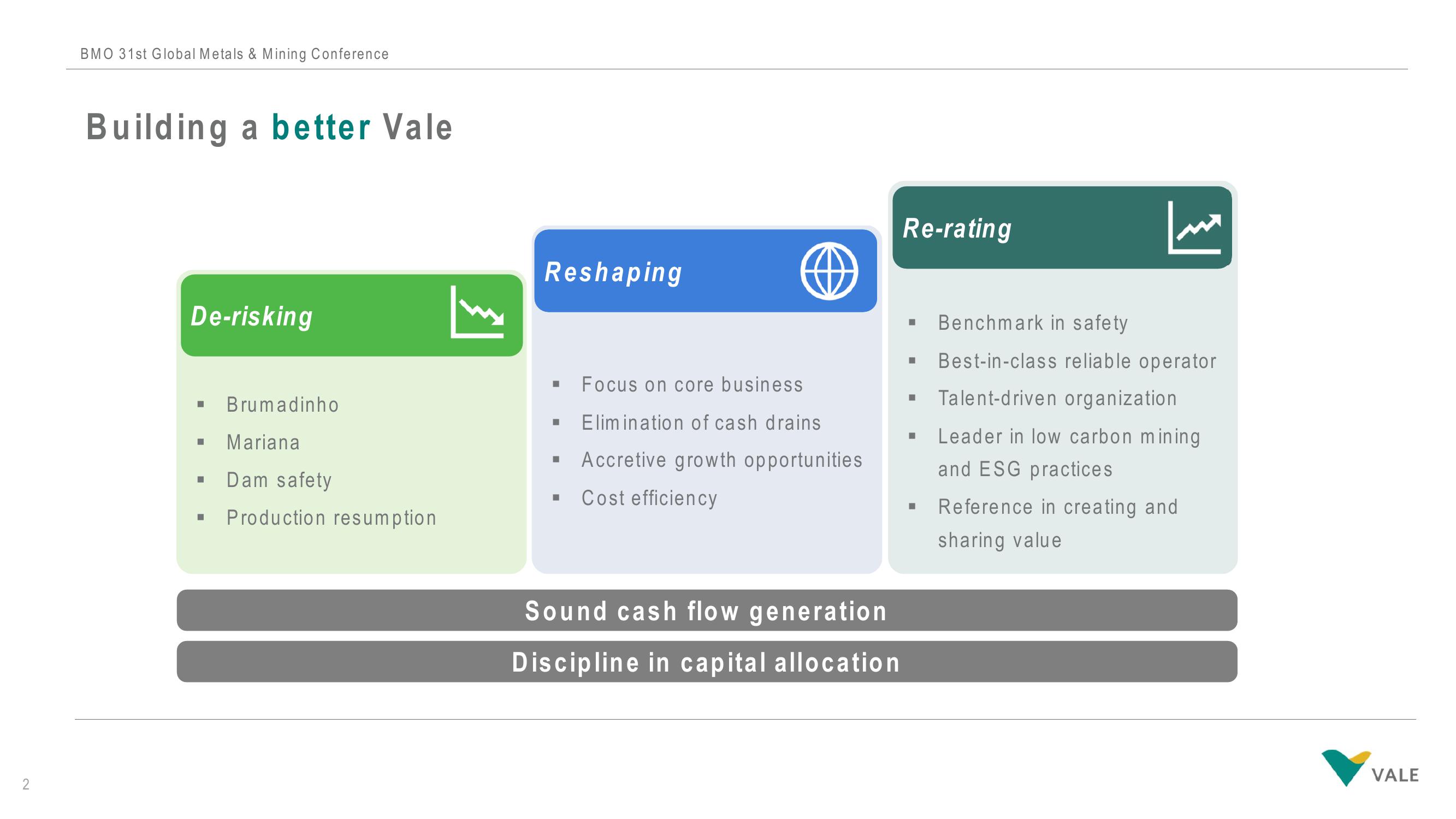 Vale Investor Conference Presentation Deck slide image #3