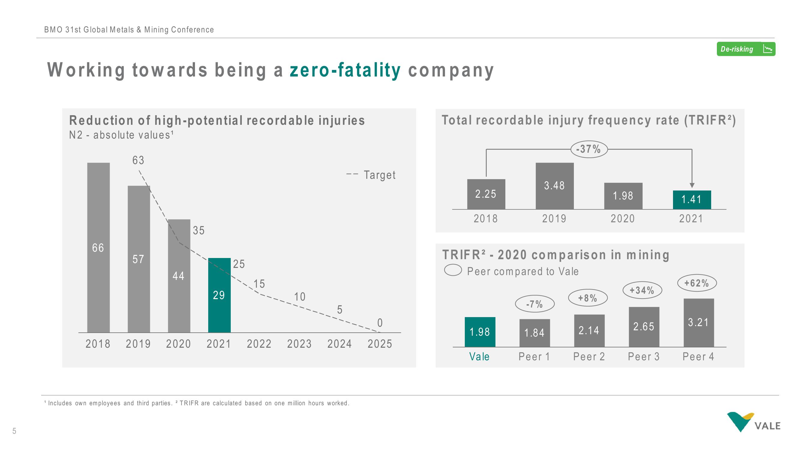 Vale Investor Conference Presentation Deck slide image #6