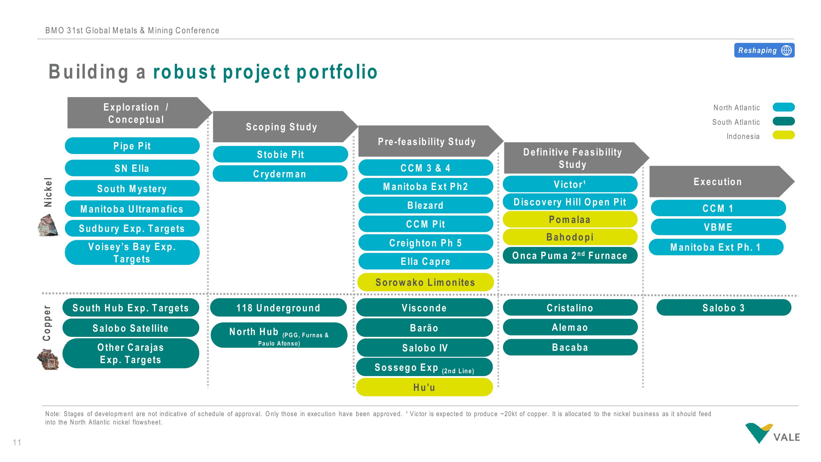 Vale Investor Conference Presentation Deck slide image #12