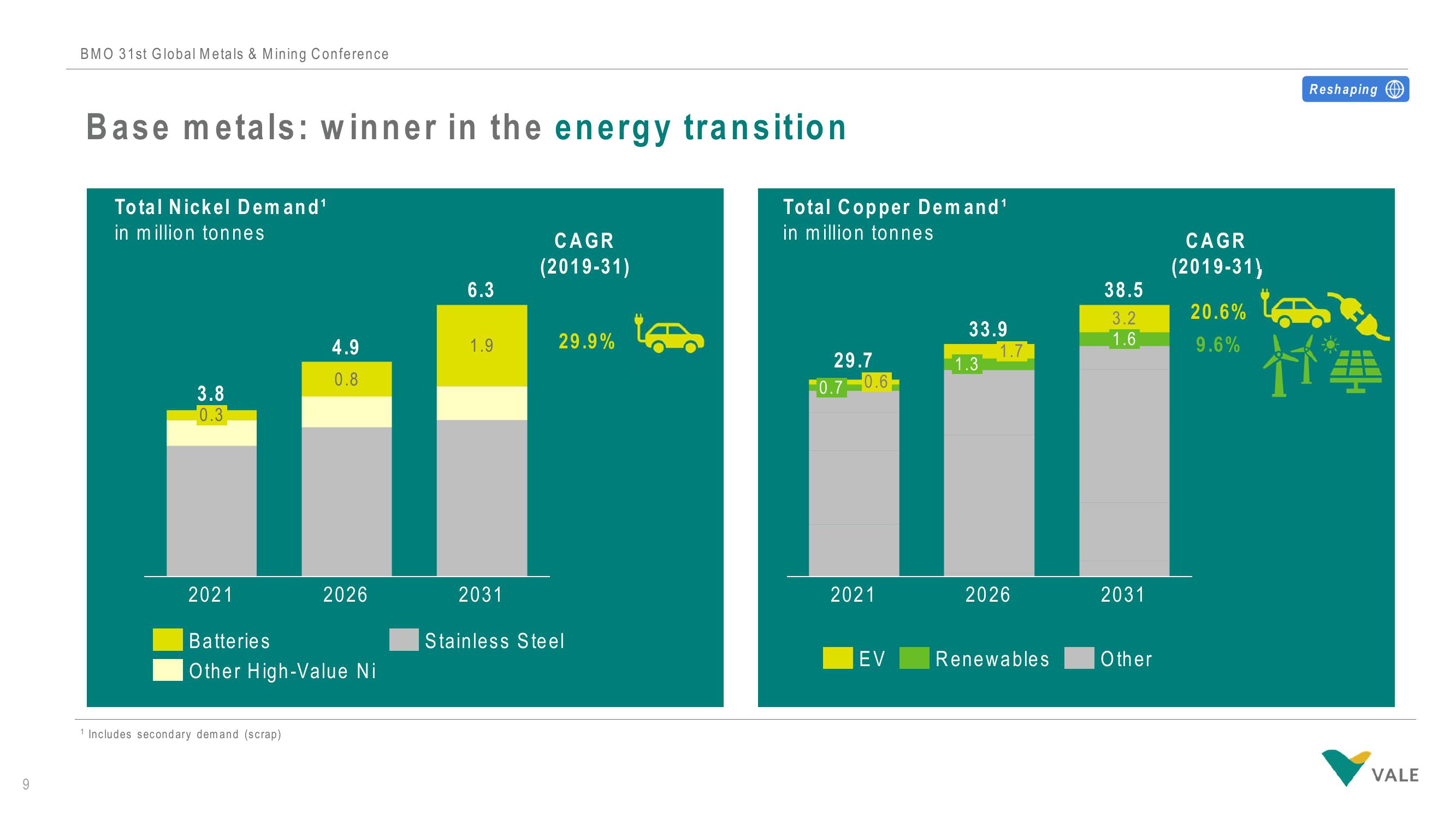 Vale Investor Conference Presentation Deck slide image #10