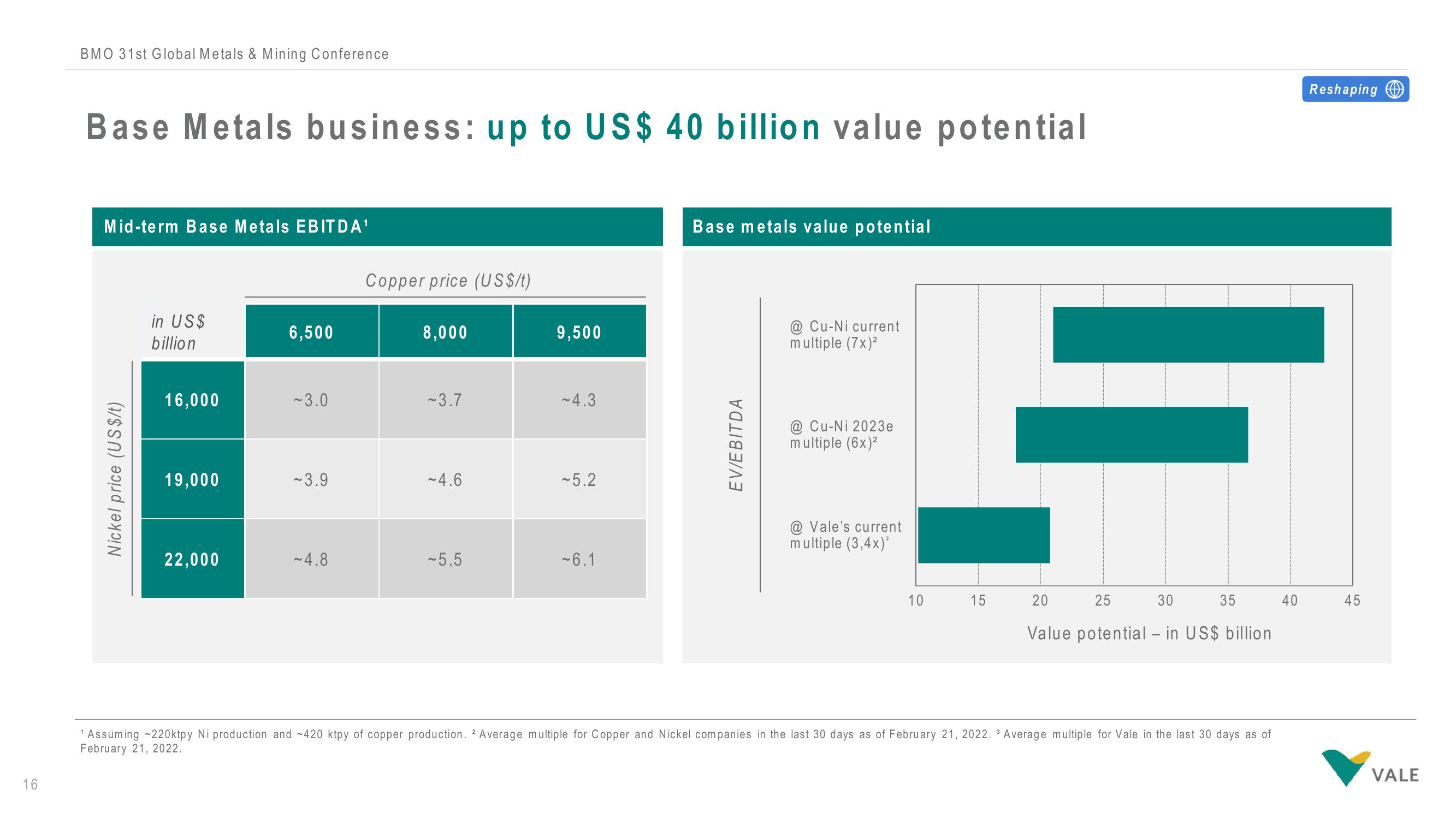 Vale Investor Conference Presentation Deck slide image #17