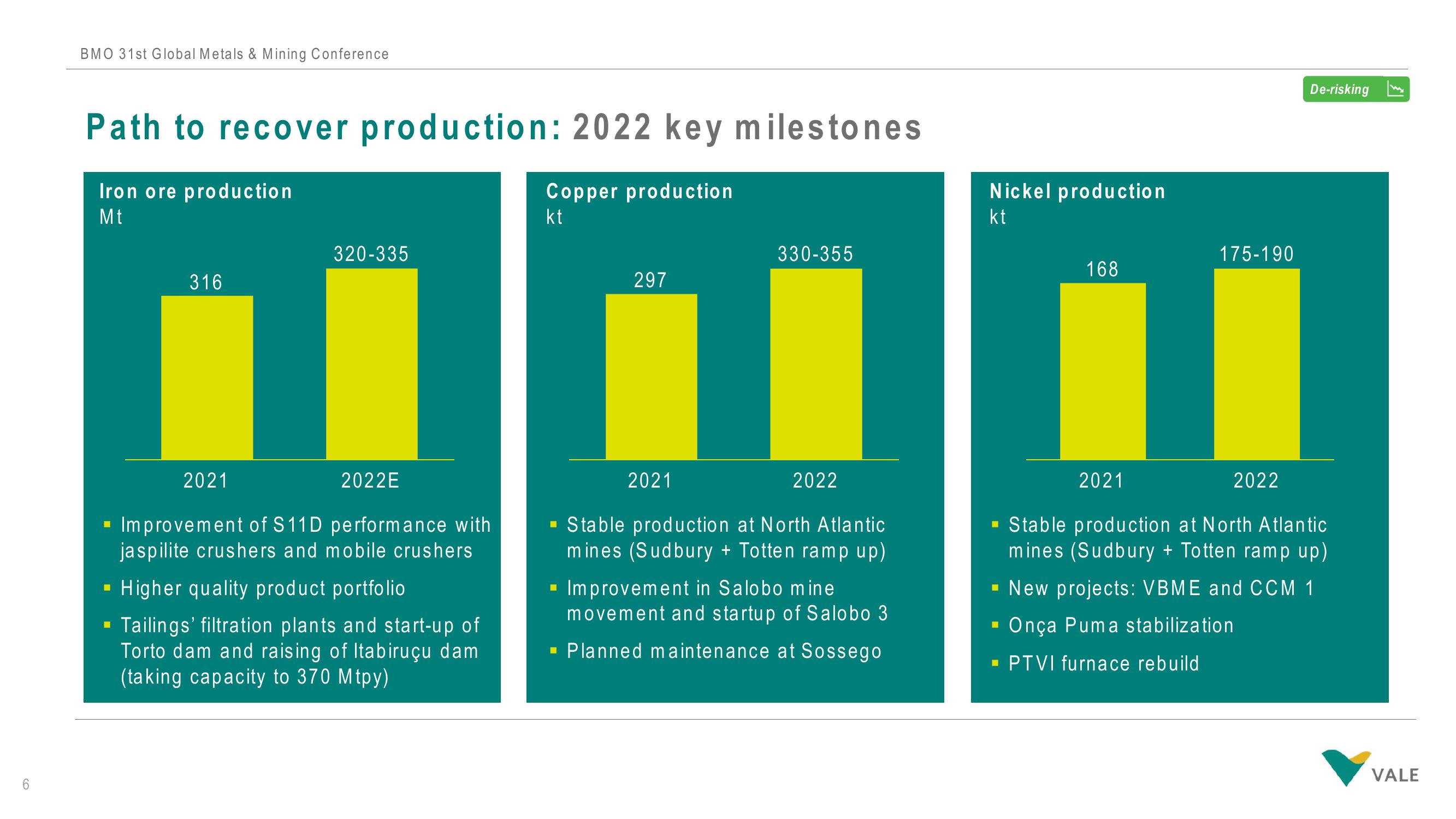 Vale Investor Conference Presentation Deck slide image #7