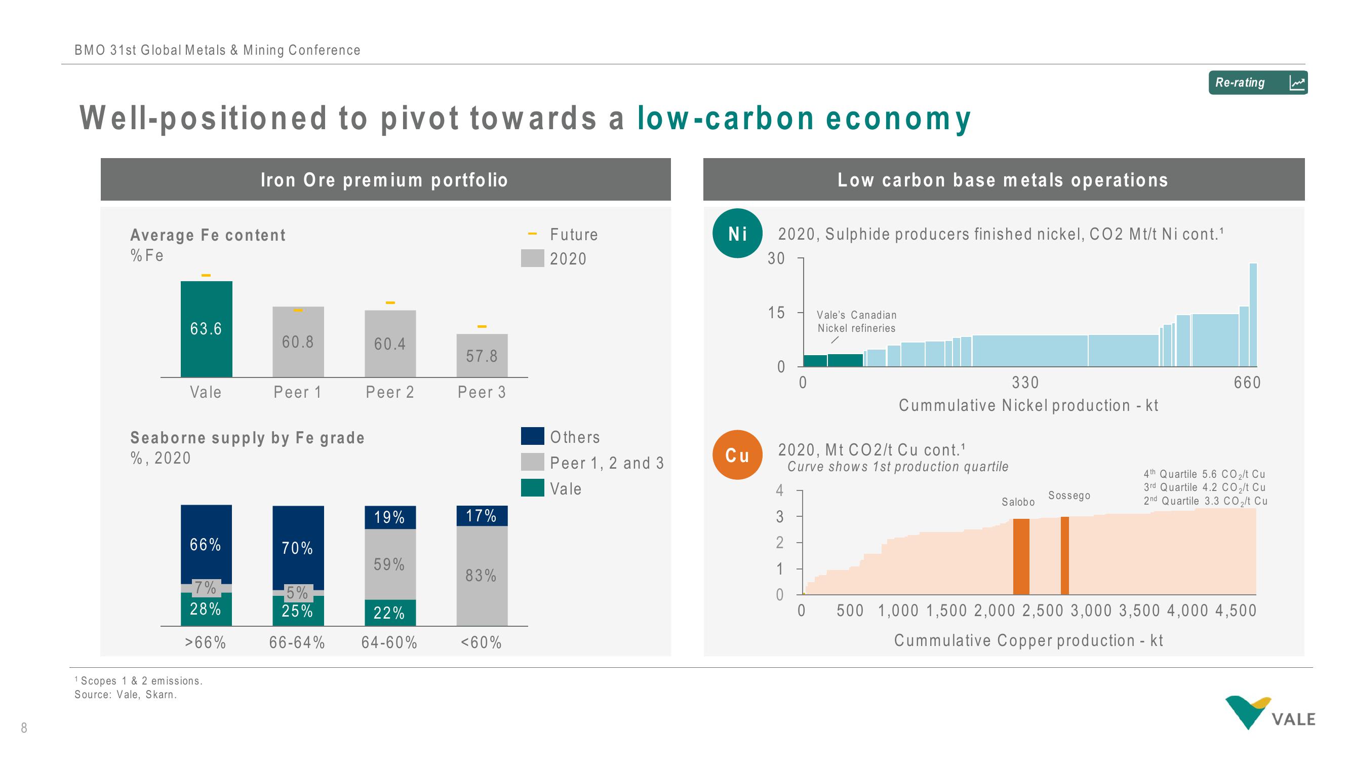 Vale Investor Conference Presentation Deck slide image #9