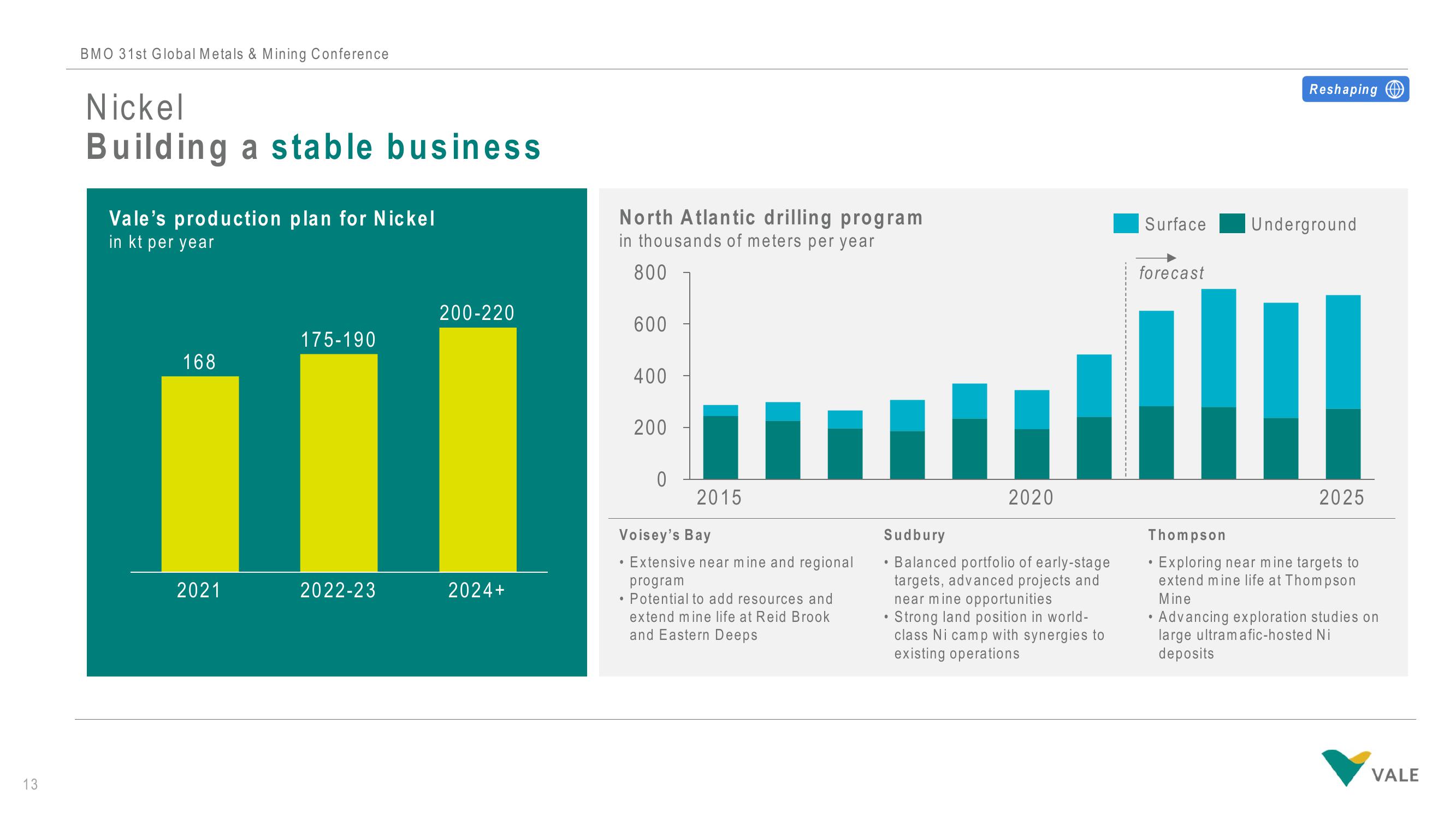 Vale Investor Conference Presentation Deck slide image #14