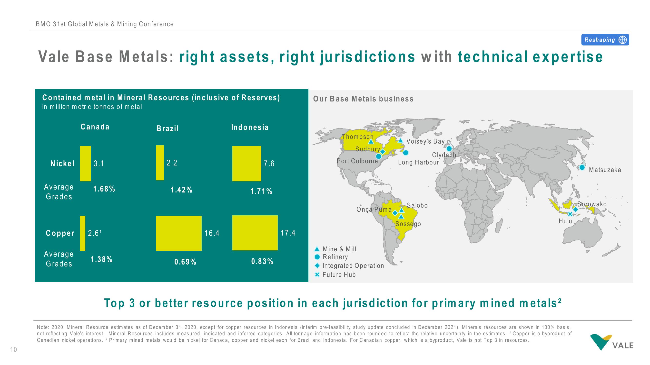 Vale Investor Conference Presentation Deck slide image #11